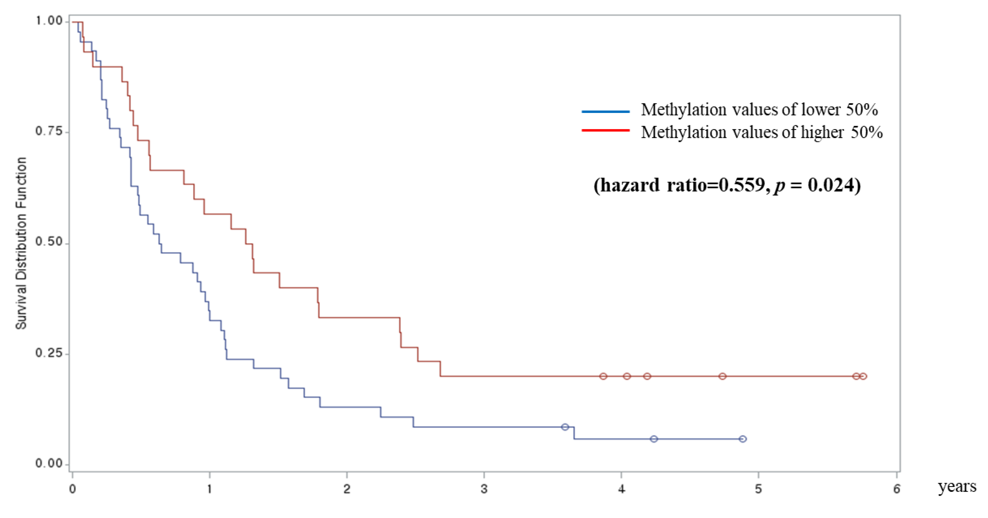 JCM | Free Full-Text | Epigenome-Wide Association Analysis ...