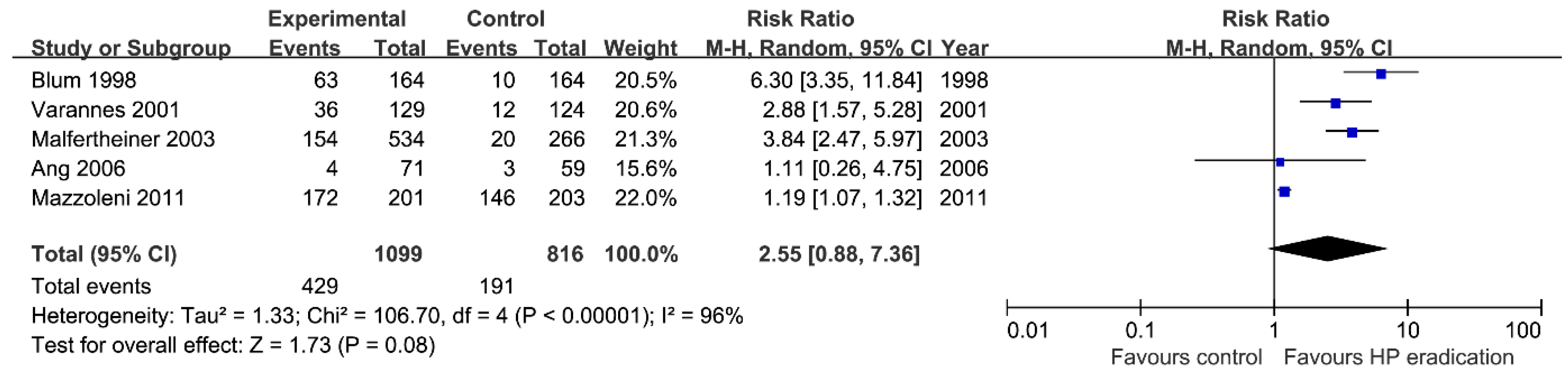 Jcm 08 01324 g006 Jcm 08 01324 g006