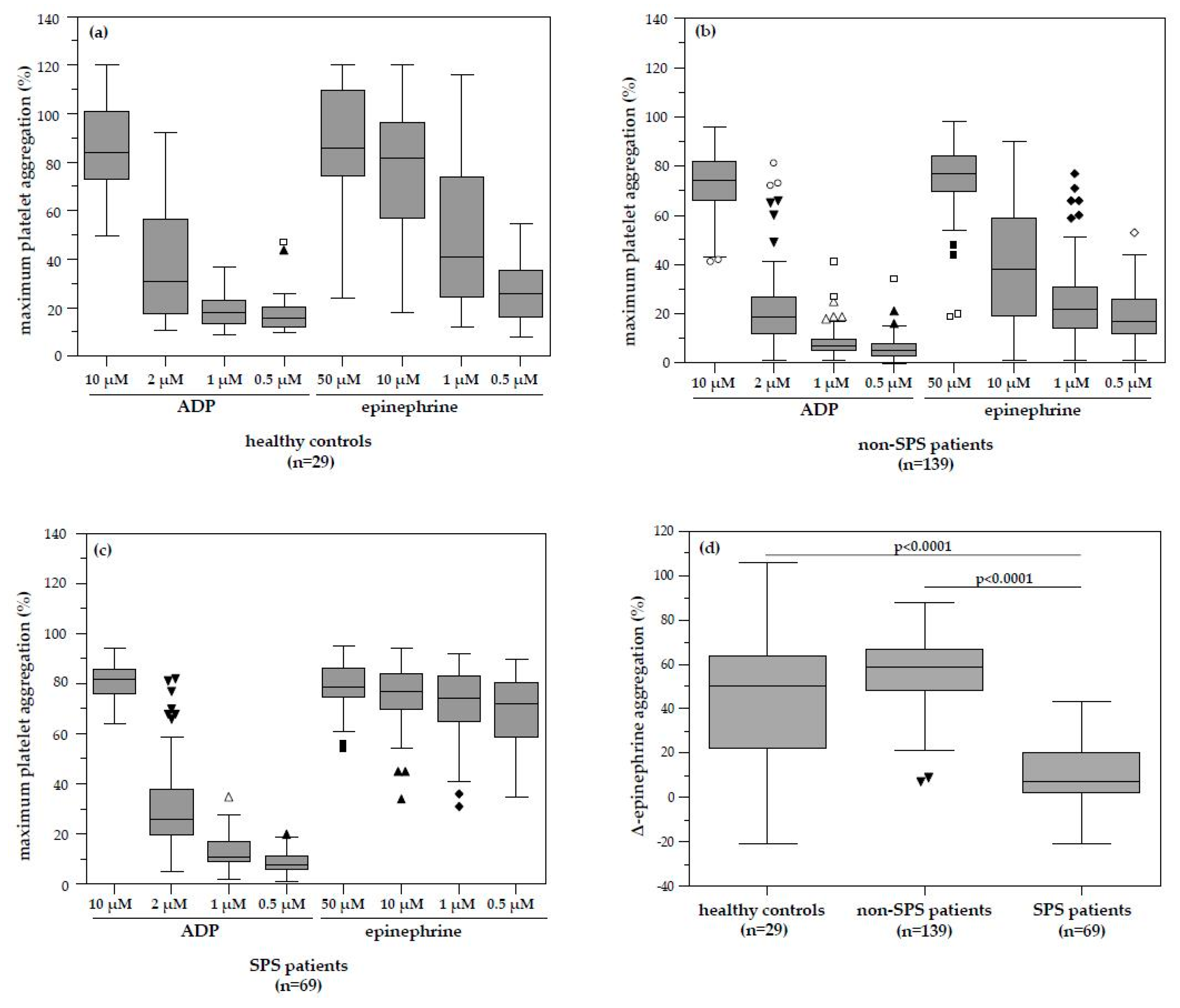 Jcm 08 01328 g001 550