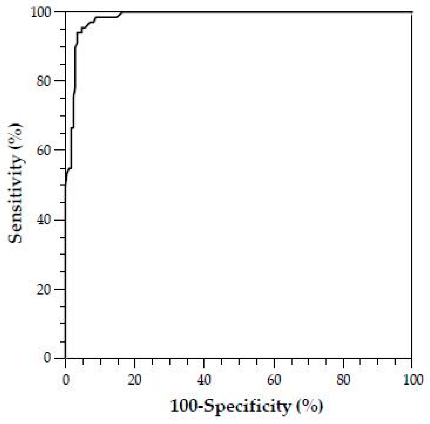 Jcm 08 01328 g002 550