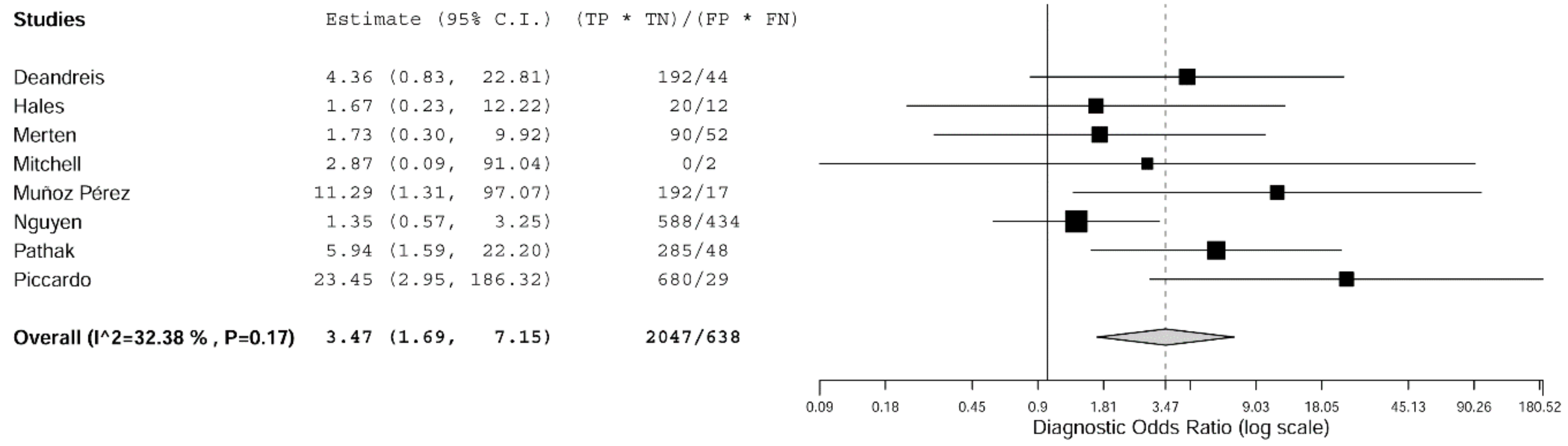 Jcm 08 01333 g003 Jcm 08 01333 g003