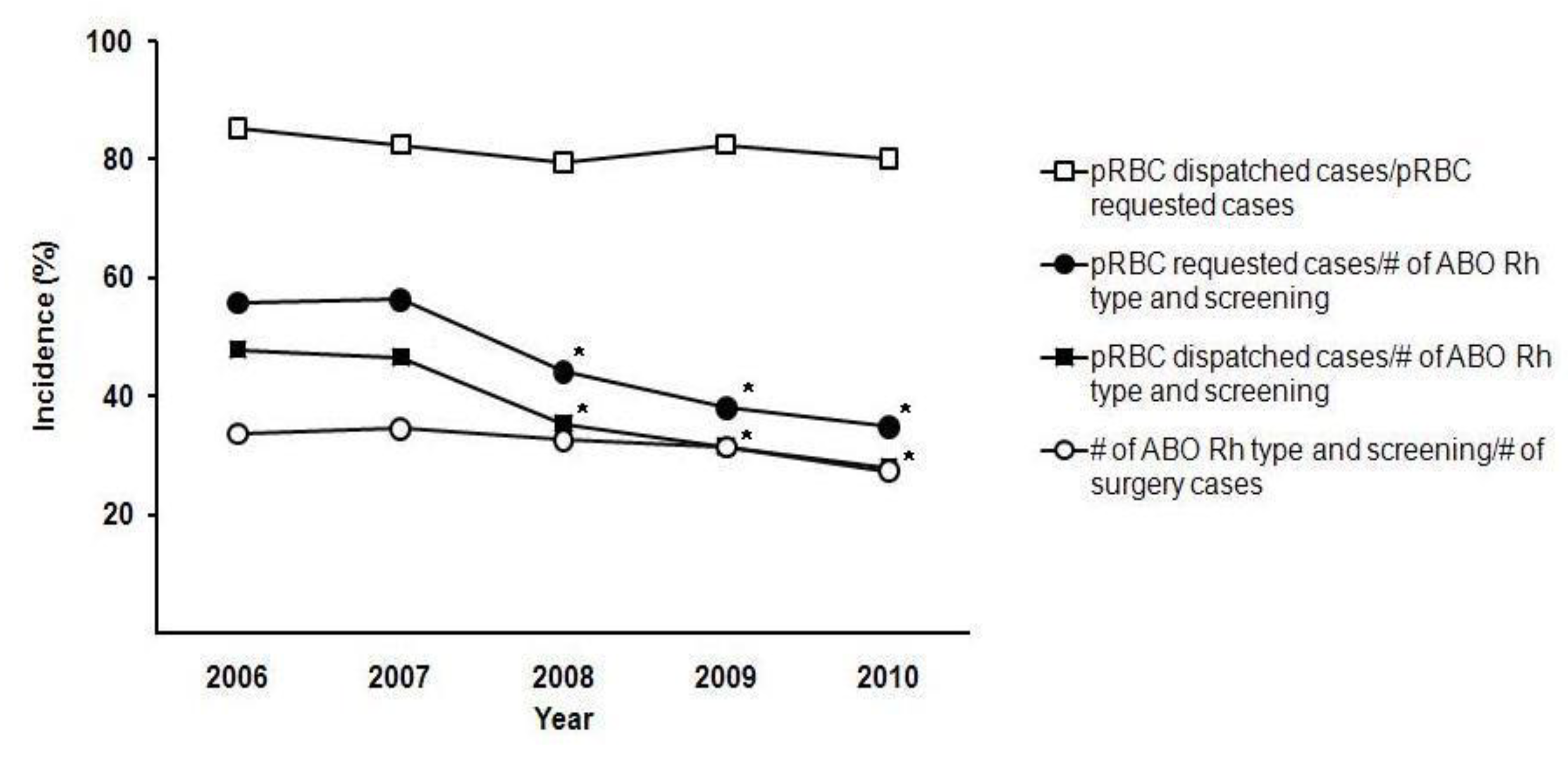 JCM Free FullText The Utility of ABO Testing in Pediatric Patients
