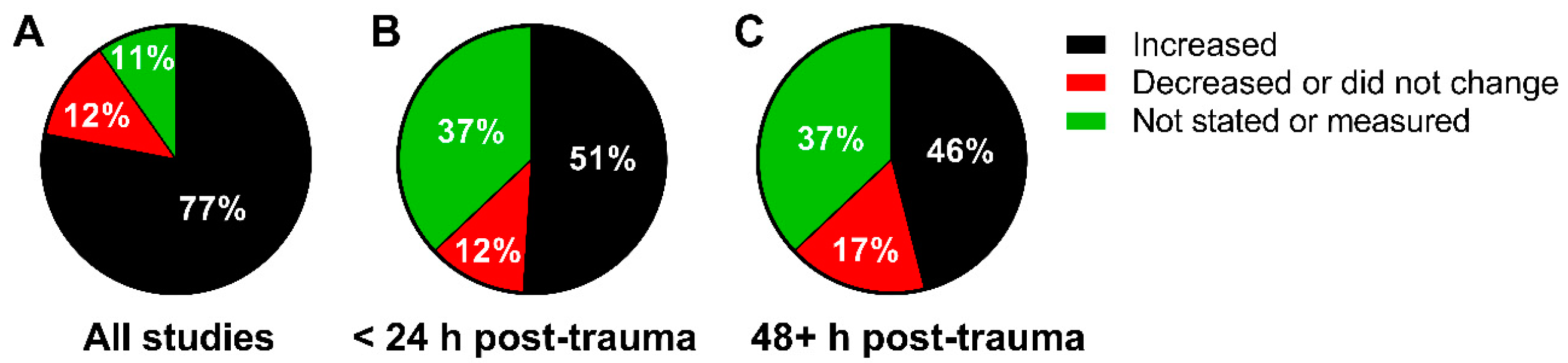 Jcm 08 01383 g002 Jcm 08 01383 g002