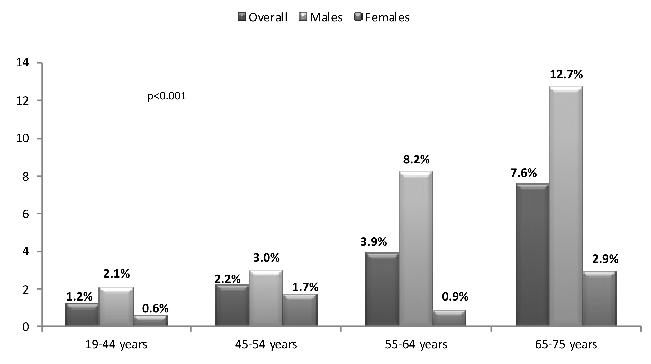 Jcm 08 01384 g005 Jcm 08 01384 g005