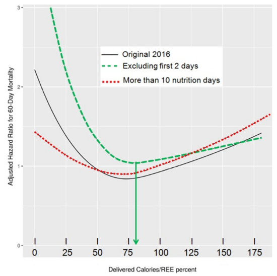JCM Free FullText Indirect Calorimetry in Clinical Practice