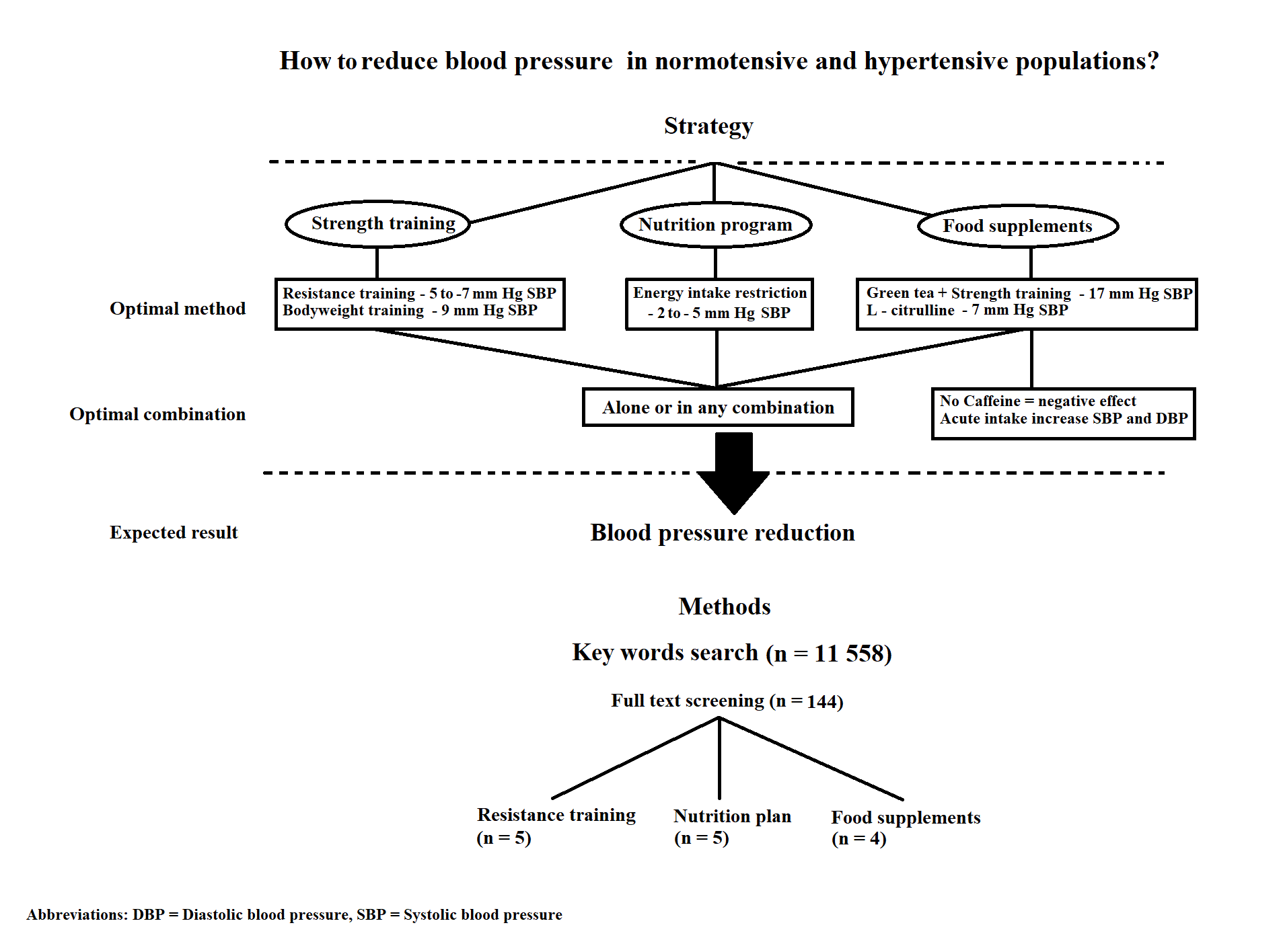 jcm free full text role of nutrition and exercise blood pressure result
