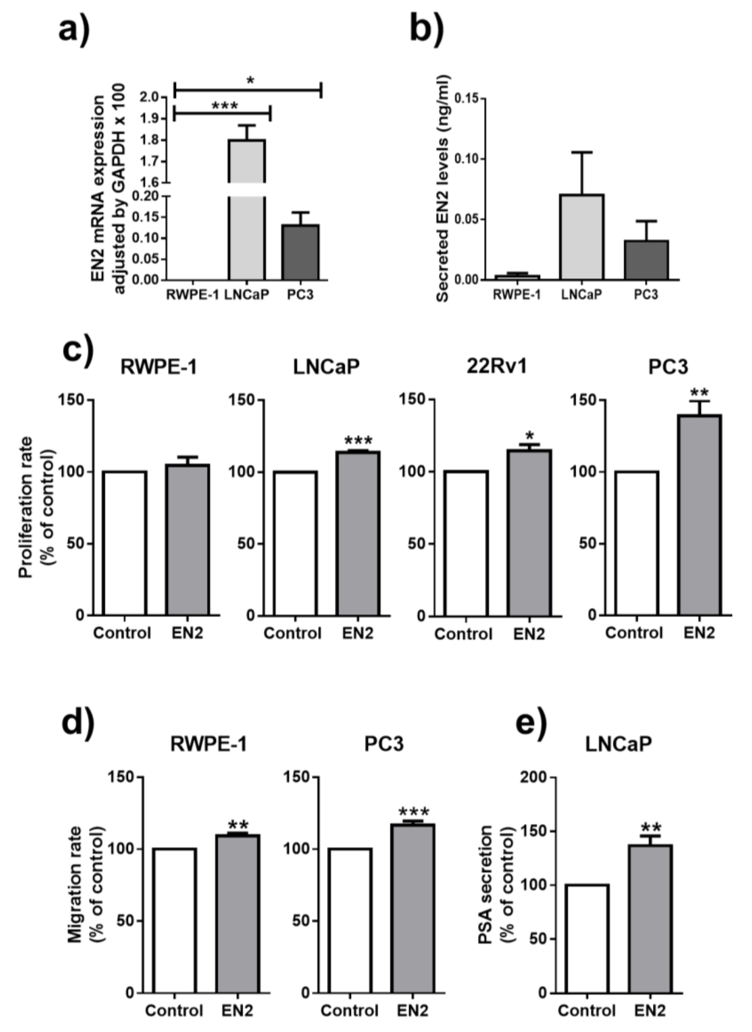 Jcm 08 01400 g002 Jcm 08 01400 g002