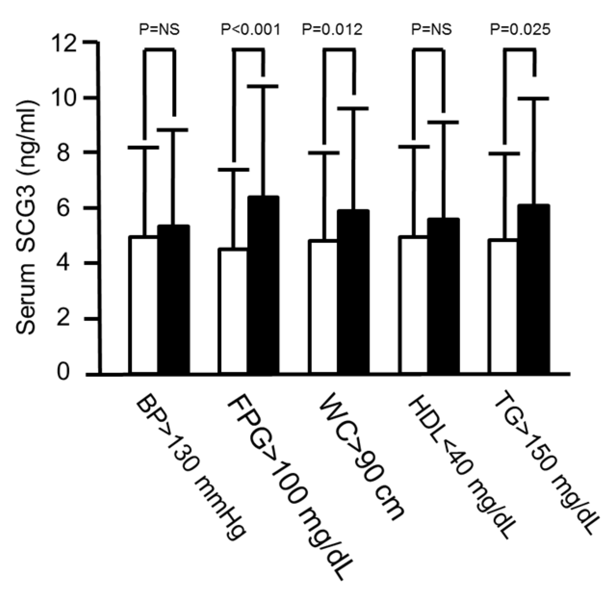 Jcm 08 01436 g002 Jcm 08 01436 g002