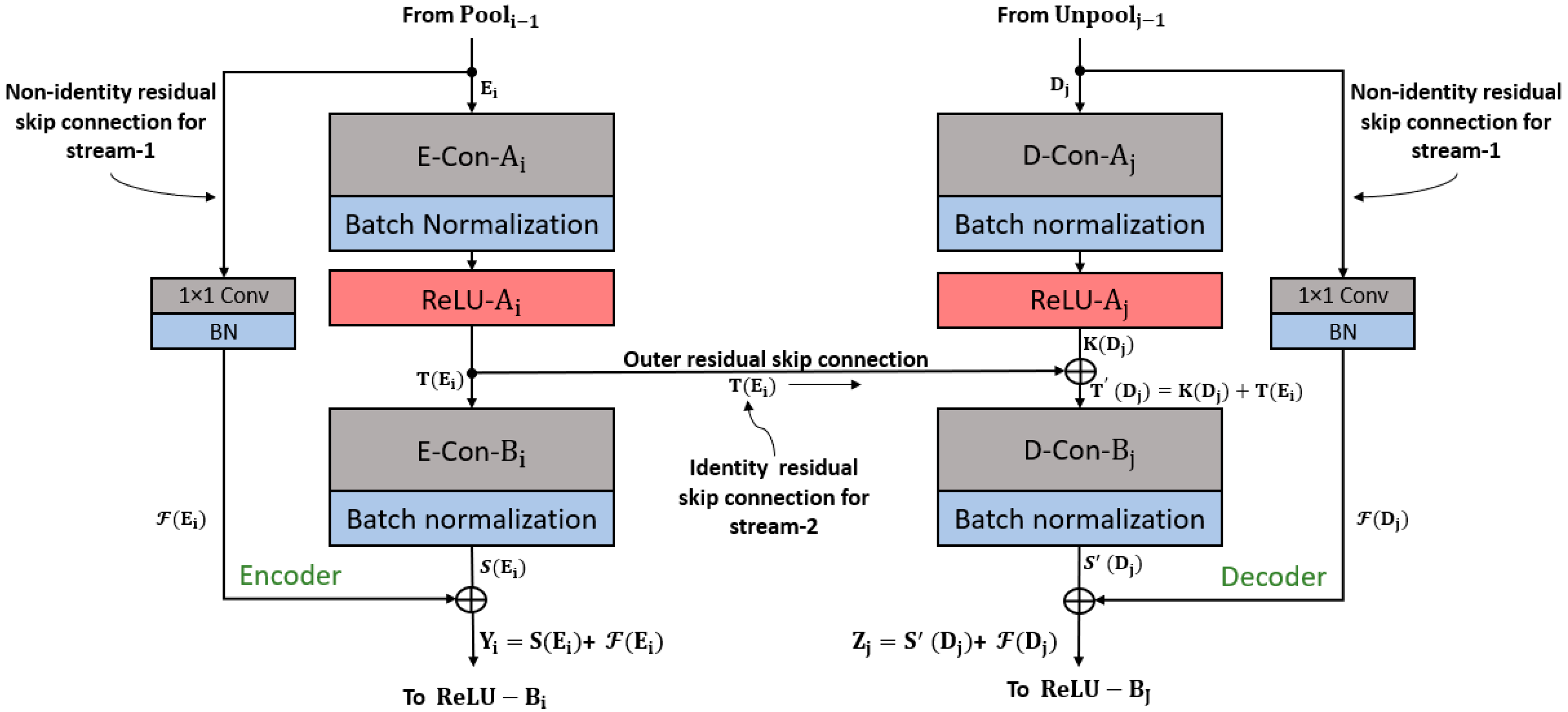 Jcm 08 01446 g002 Jcm 08 01446 g002
