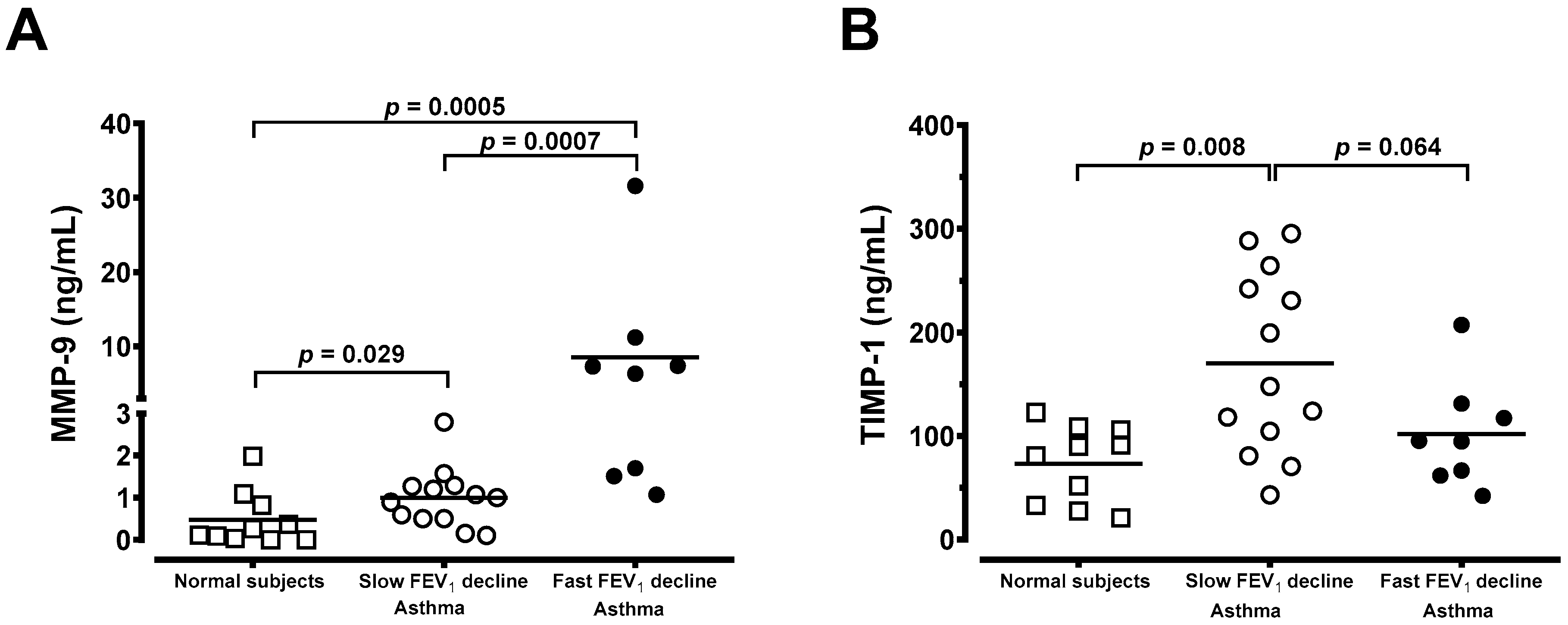 Jcm 08 01451 g005 Jcm 08 01451 g005