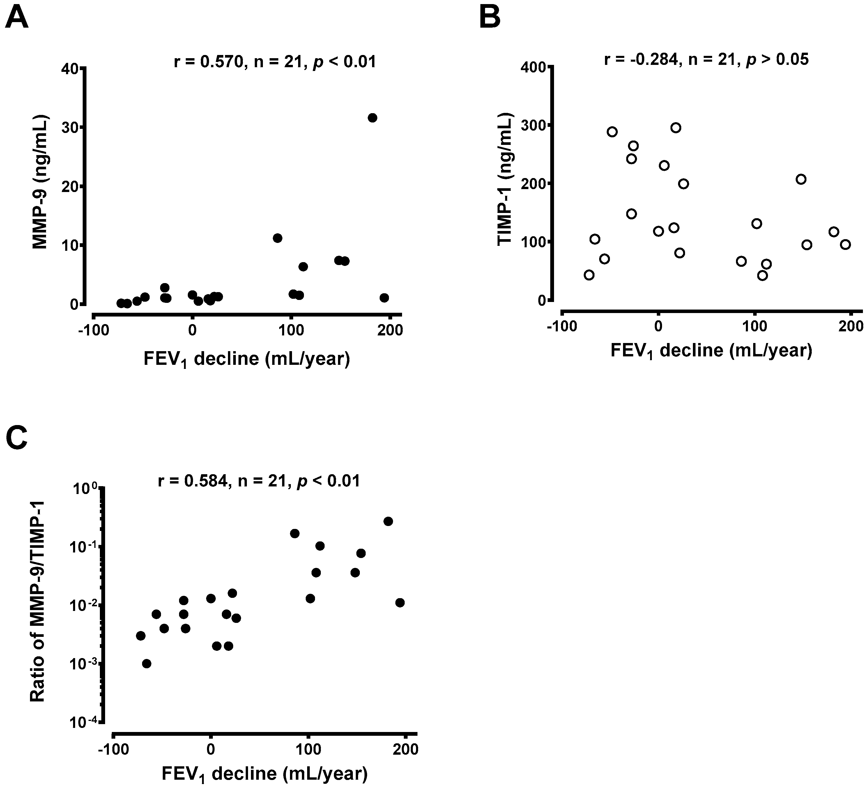 Jcm 08 01451 g007 Jcm 08 01451 g007
