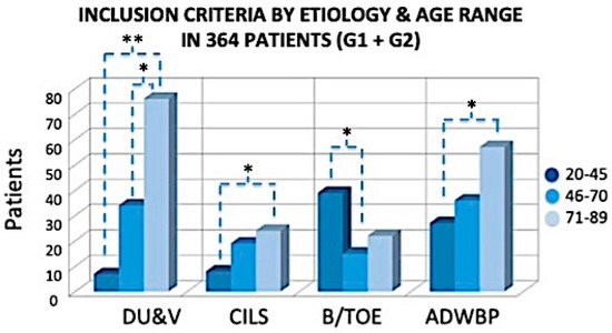 Circulation Chart In Orthopedic