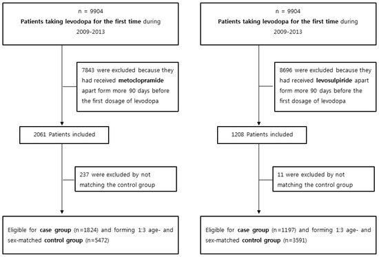 Sileo Dosing Chart