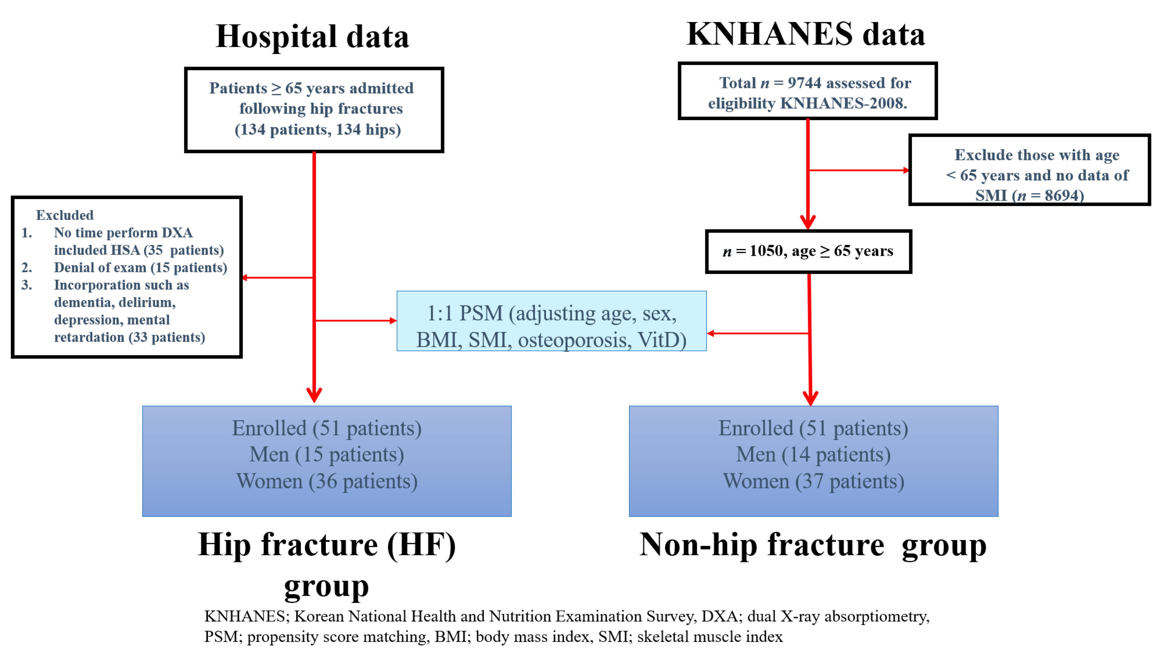 Osteoporosis T Score Chart