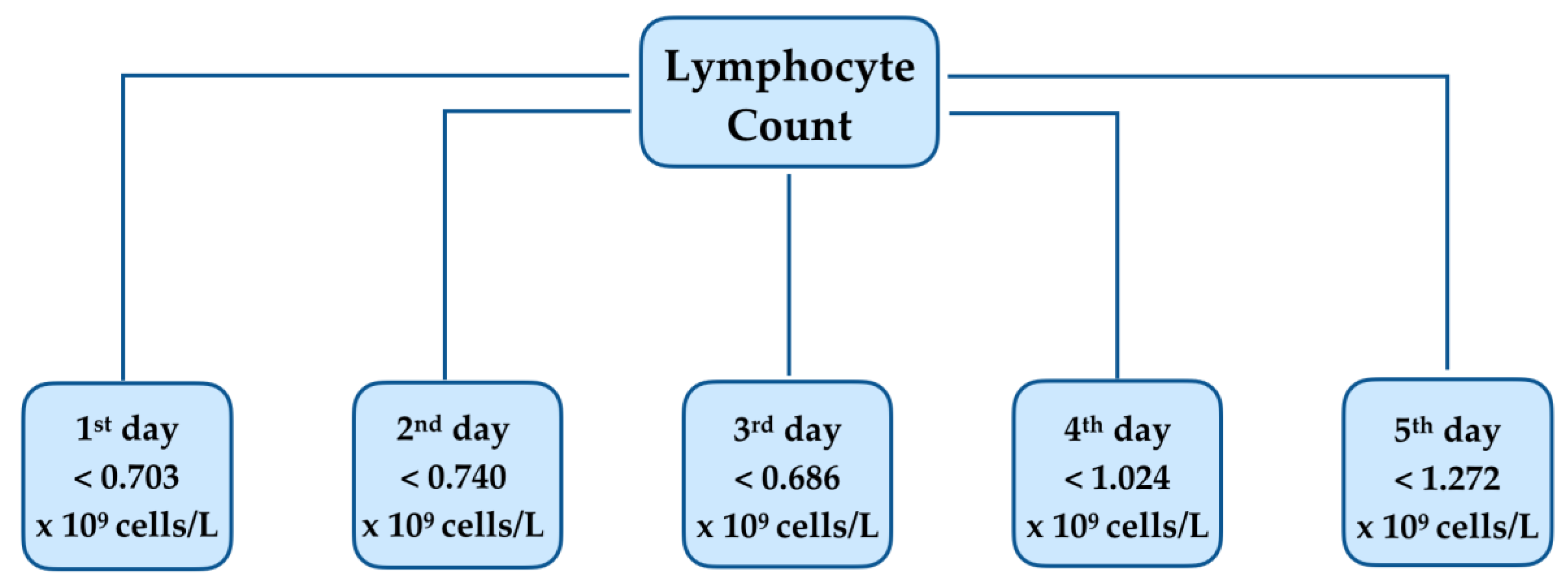 Jcm 08 01512 g001 Jcm 08 01512 g001
