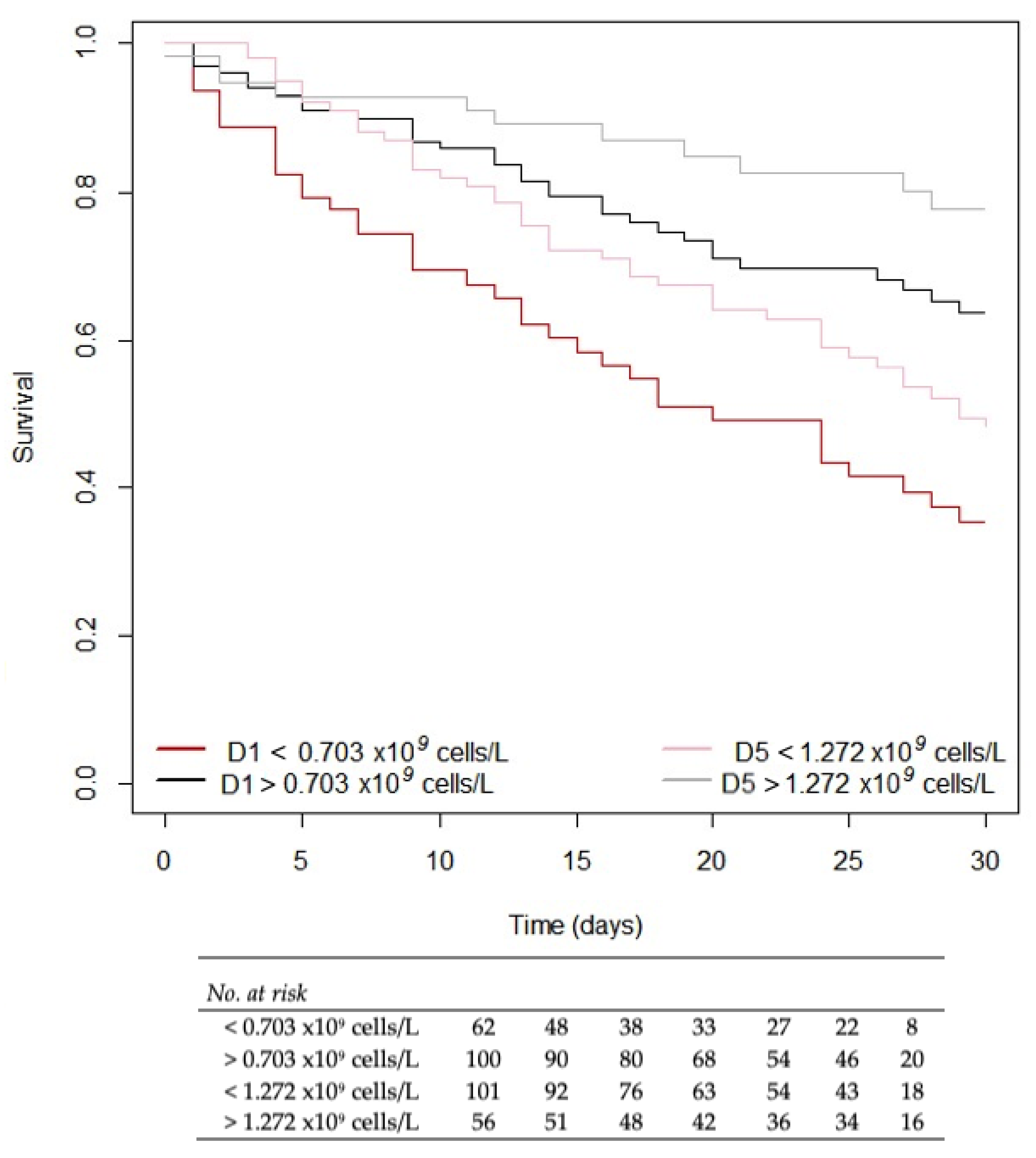 Jcm 08 01512 g002 Jcm 08 01512 g002