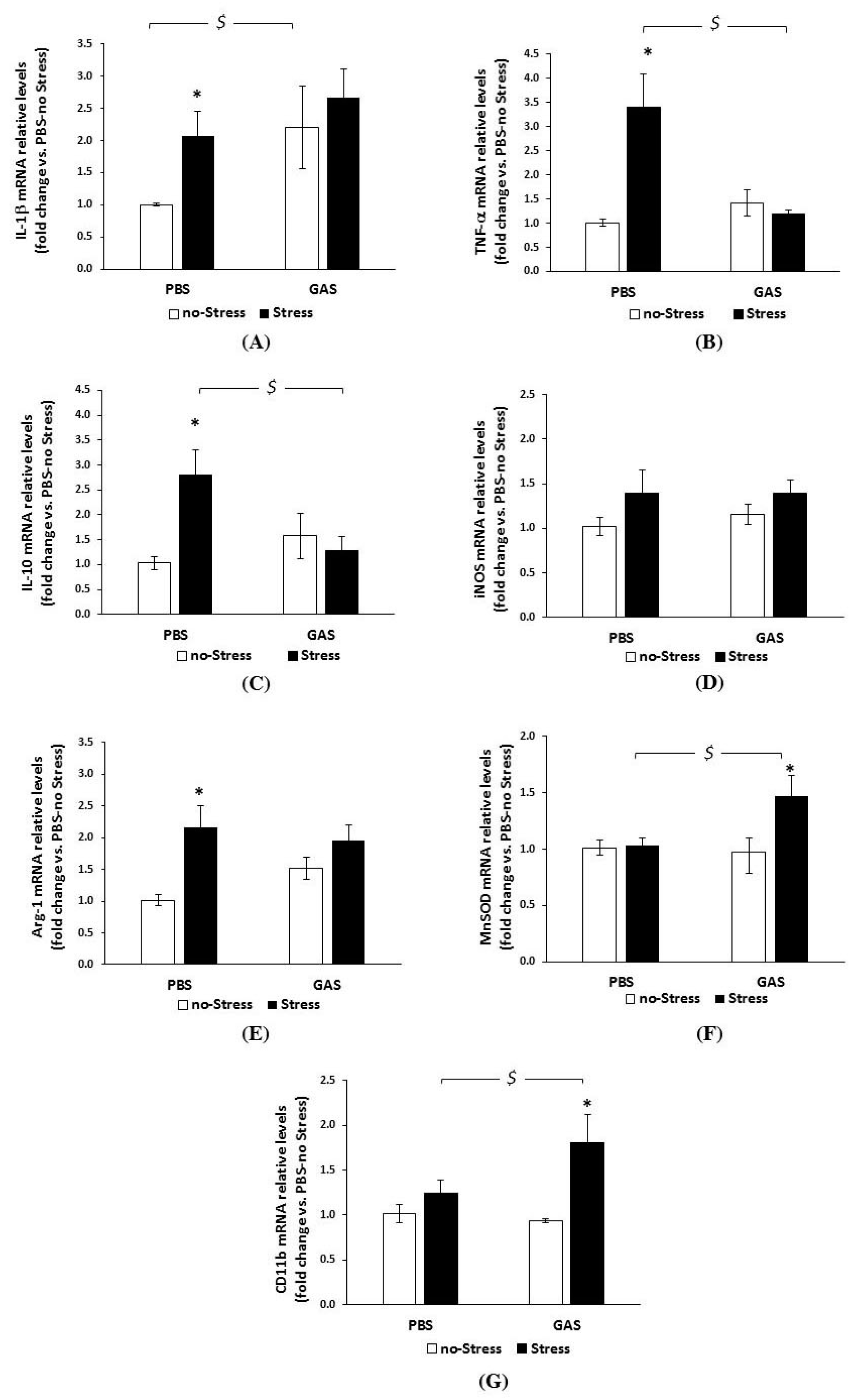 Jcm 08 01514 g004 Jcm 08 01514 g004