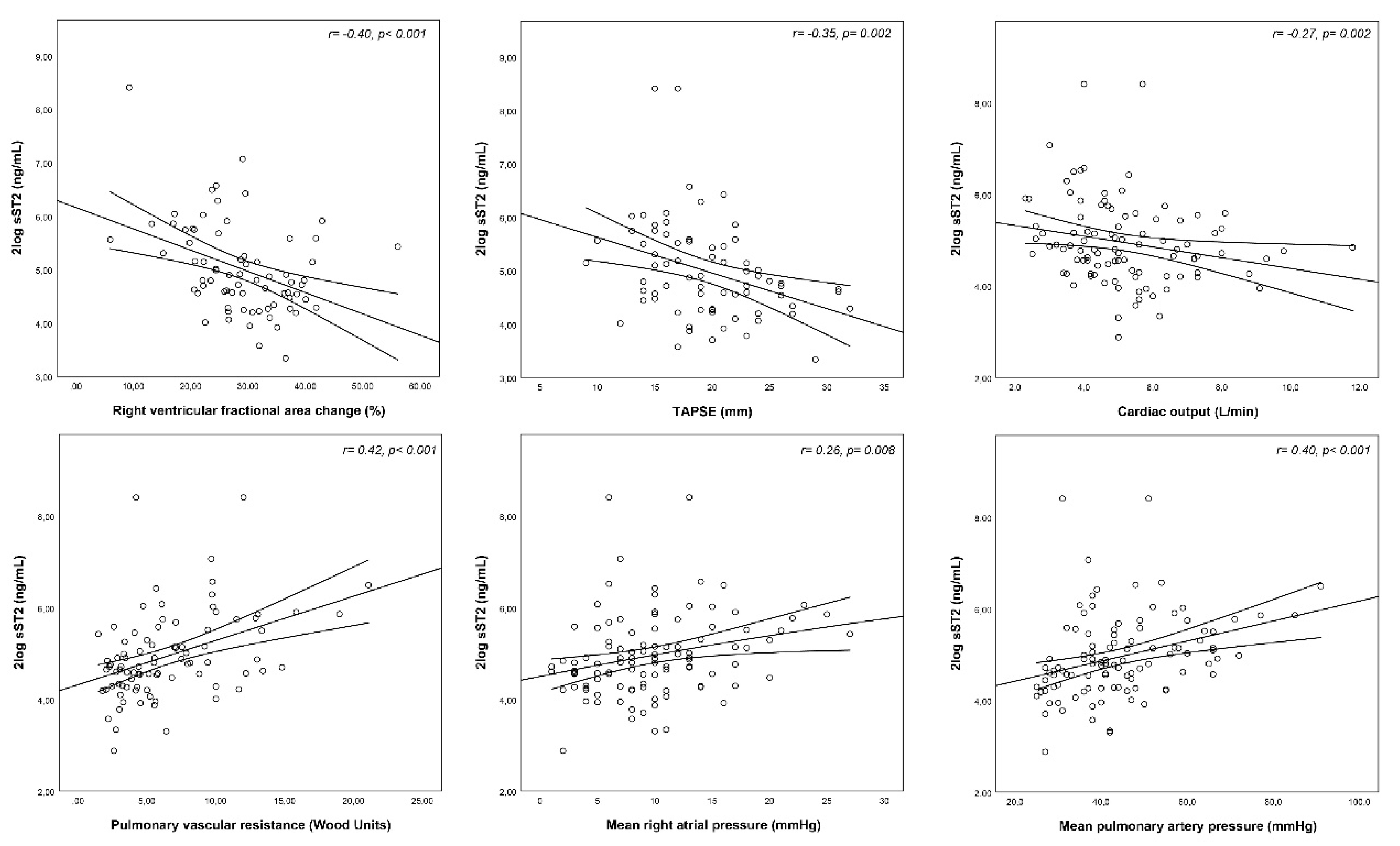 Jcm 08 01517 g002 Jcm 08 01517 g002