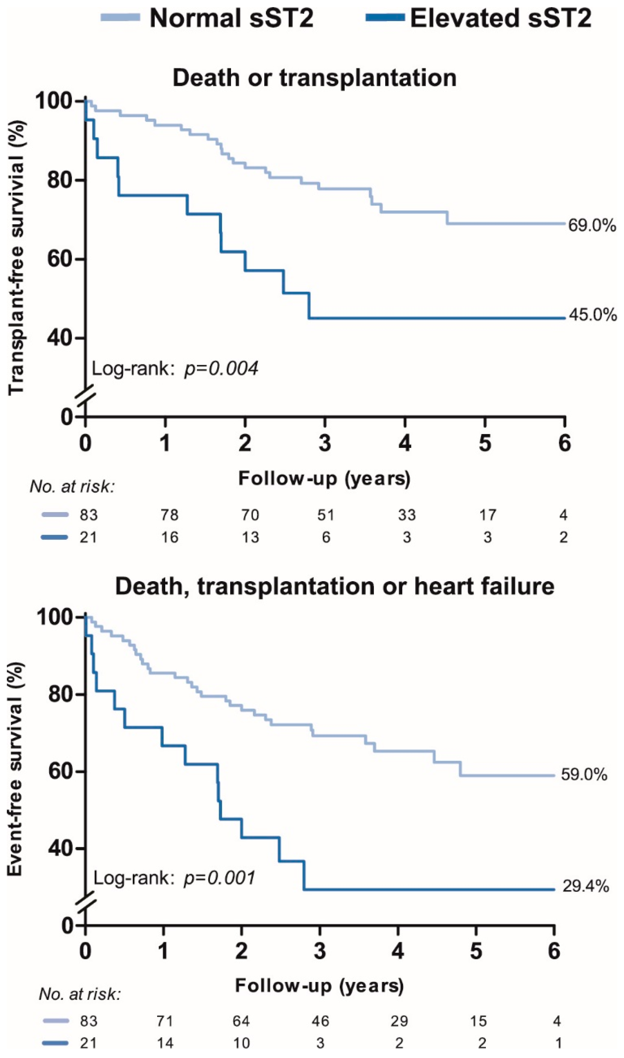 Jcm 08 01517 g003 Jcm 08 01517 g003