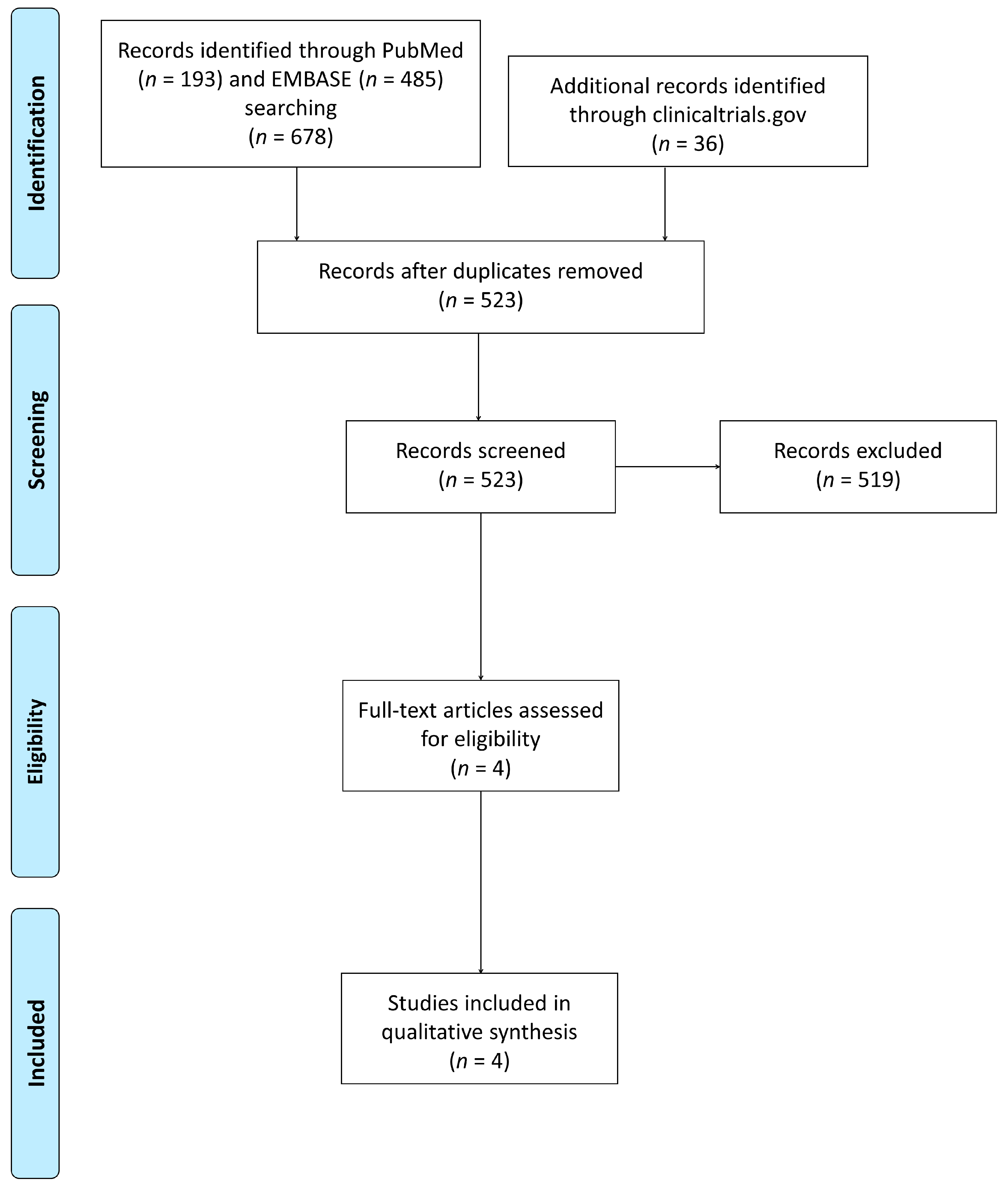 Jcm 08 01518 g001 Jcm 08 01518 g001
