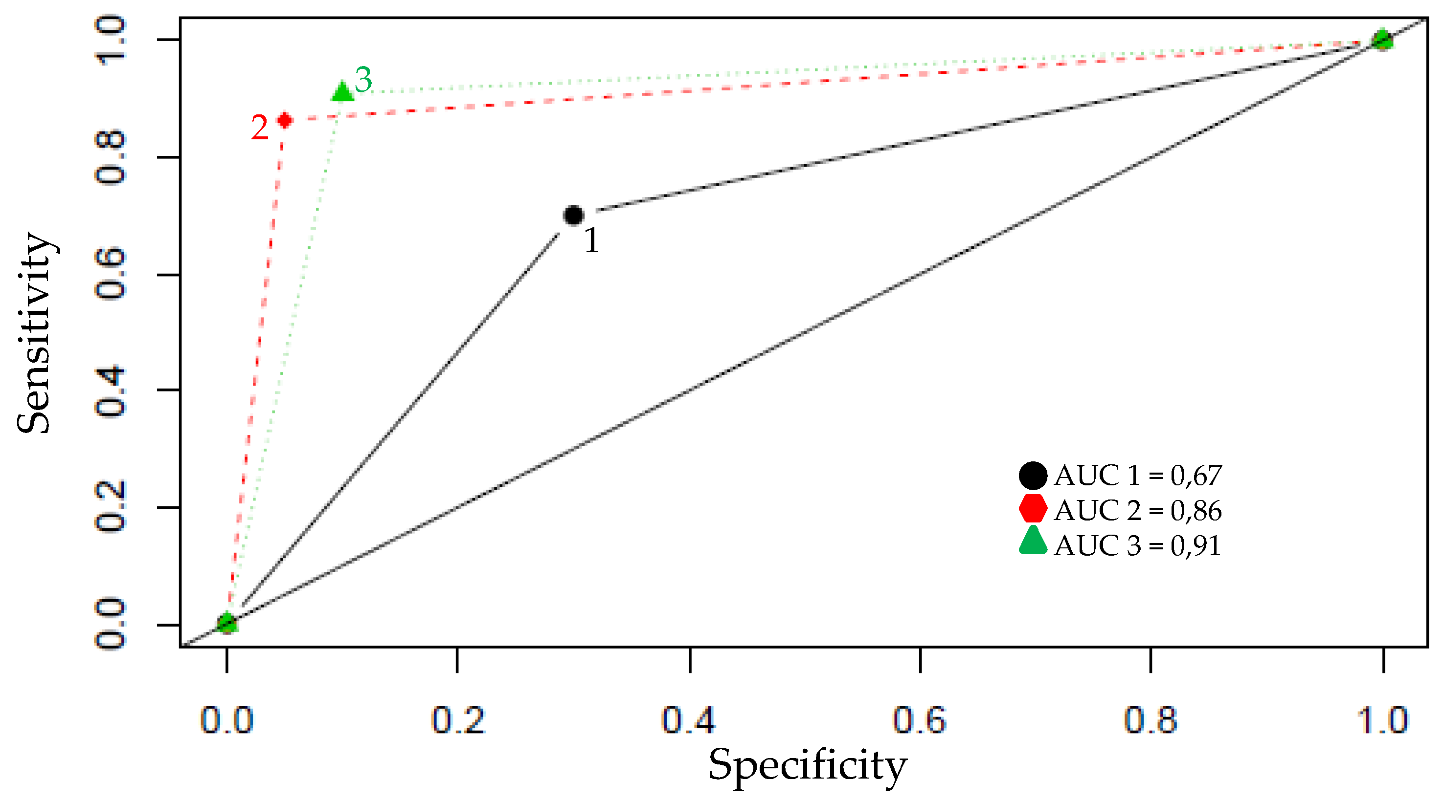 Jcm 08 01521 g001 Jcm 08 01521 g001