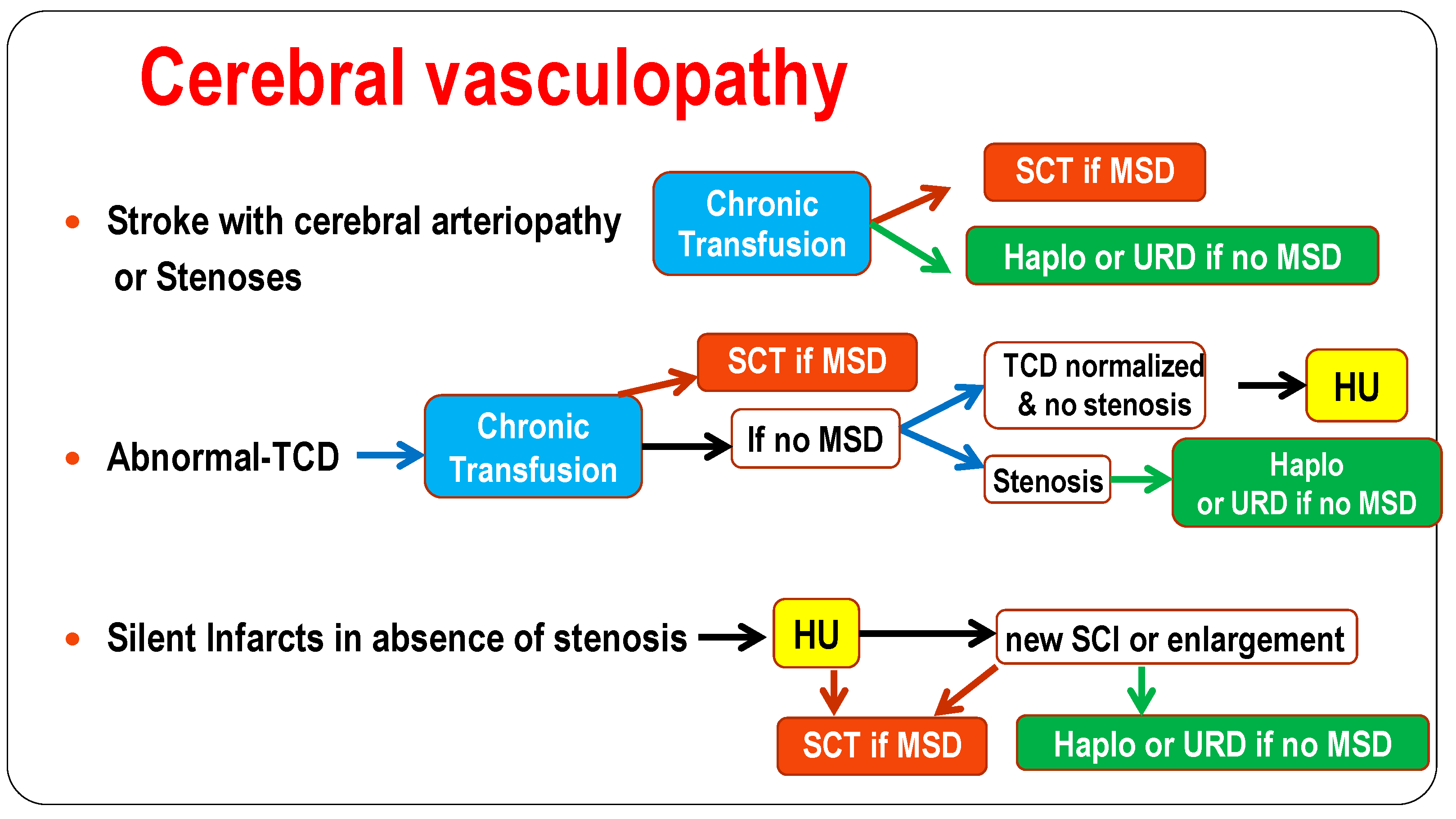 Jcm Free Full Text Why Who When And How Rationale For