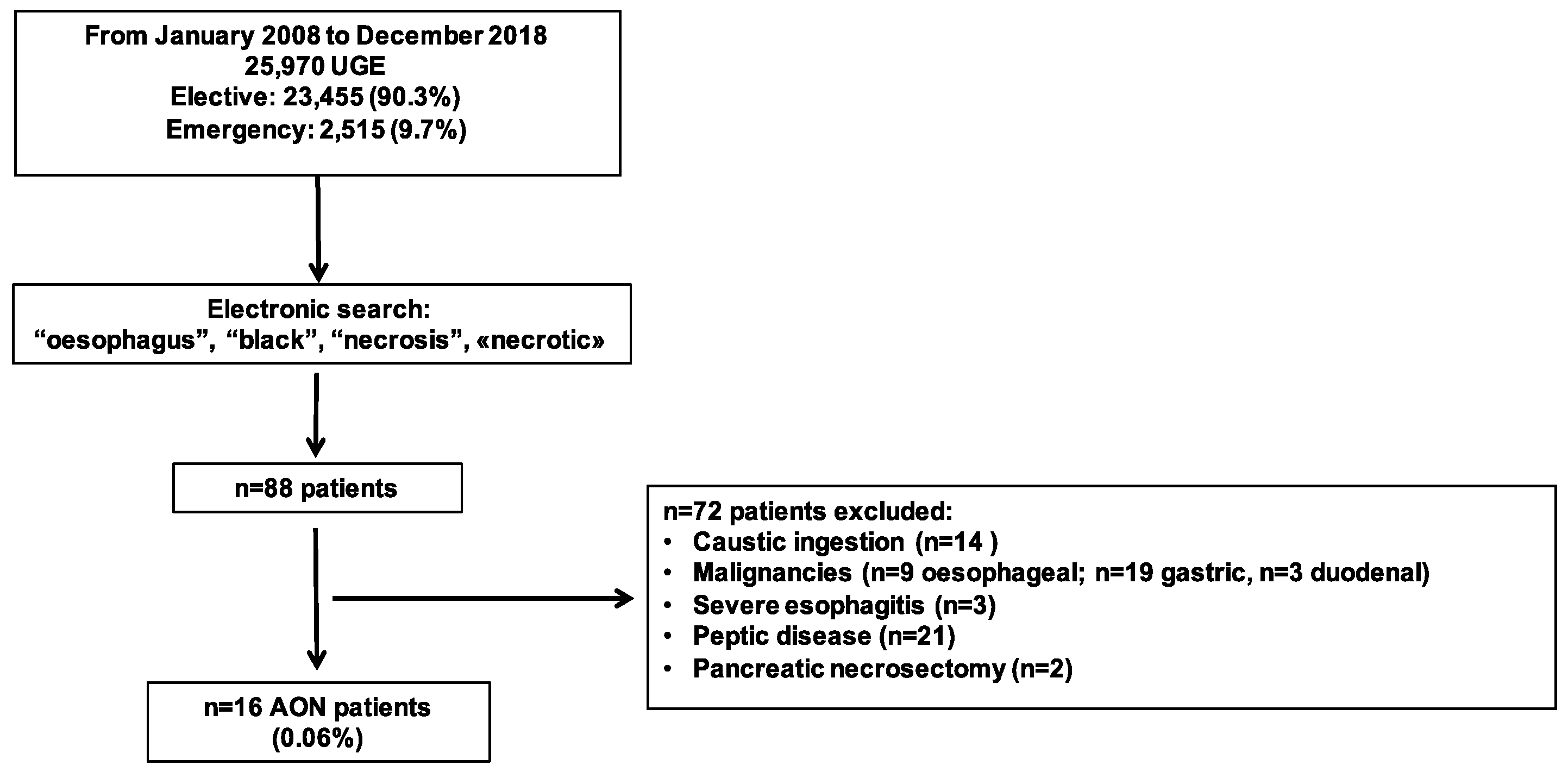 Jcm 08 01532 g001 Jcm 08 01532 g001