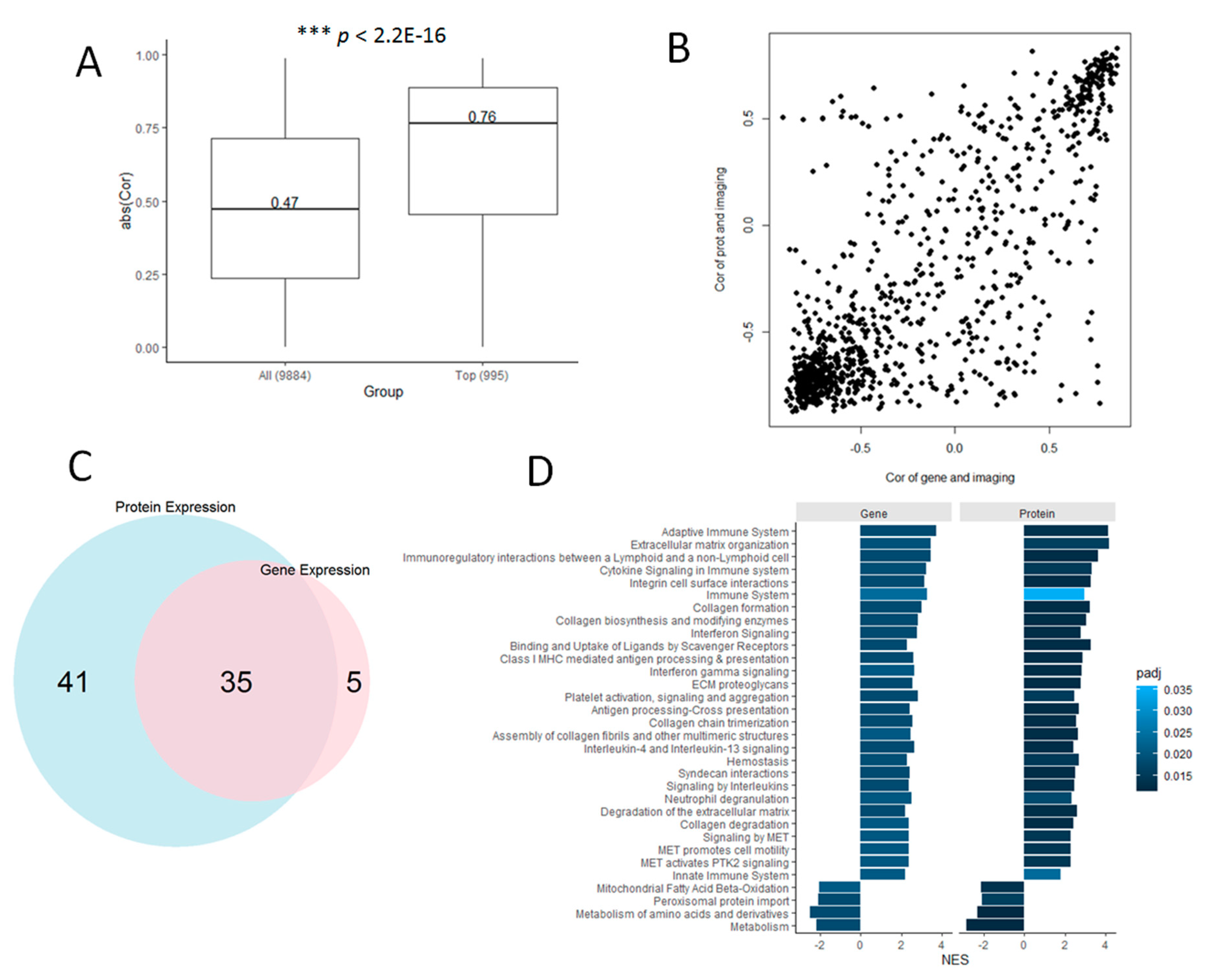 Jcm 08 01535 g005 Jcm 08 01535 g005