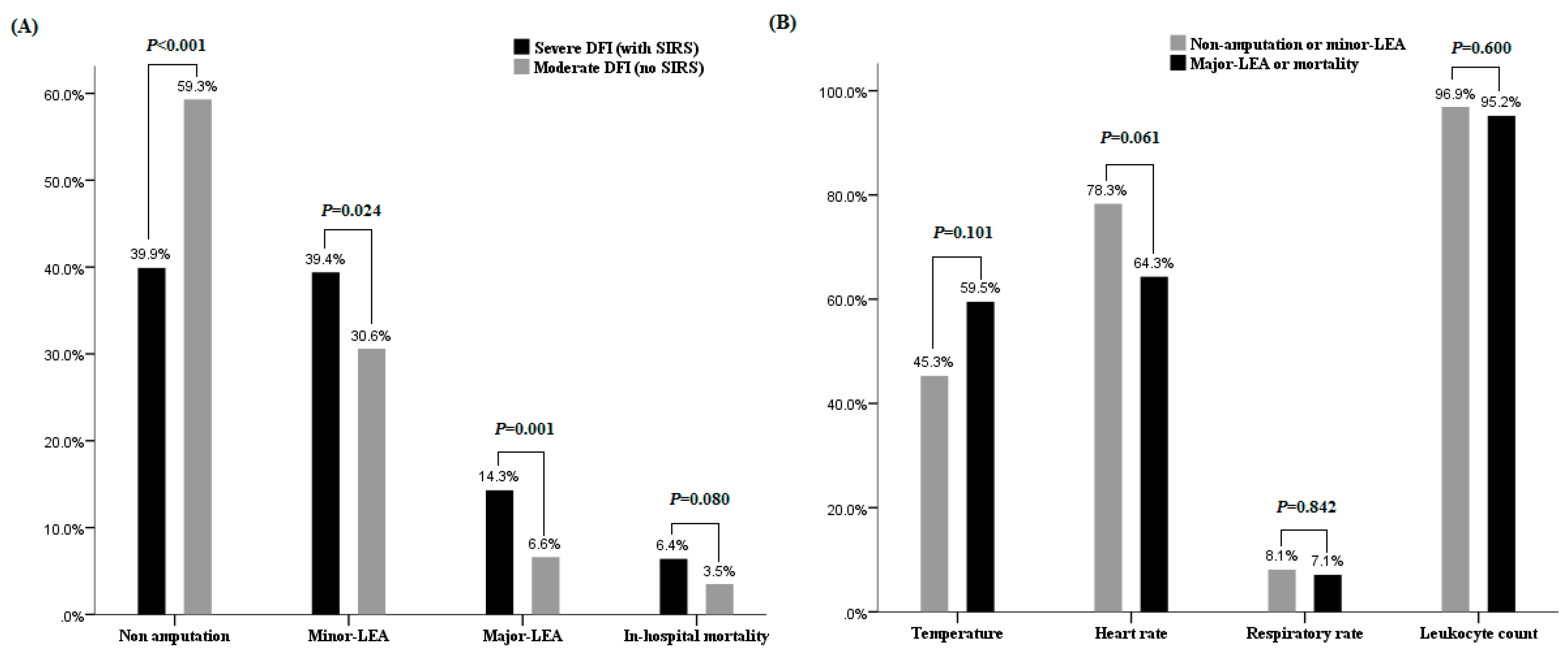 Jcm 08 01538 g002 Jcm 08 01538 g002