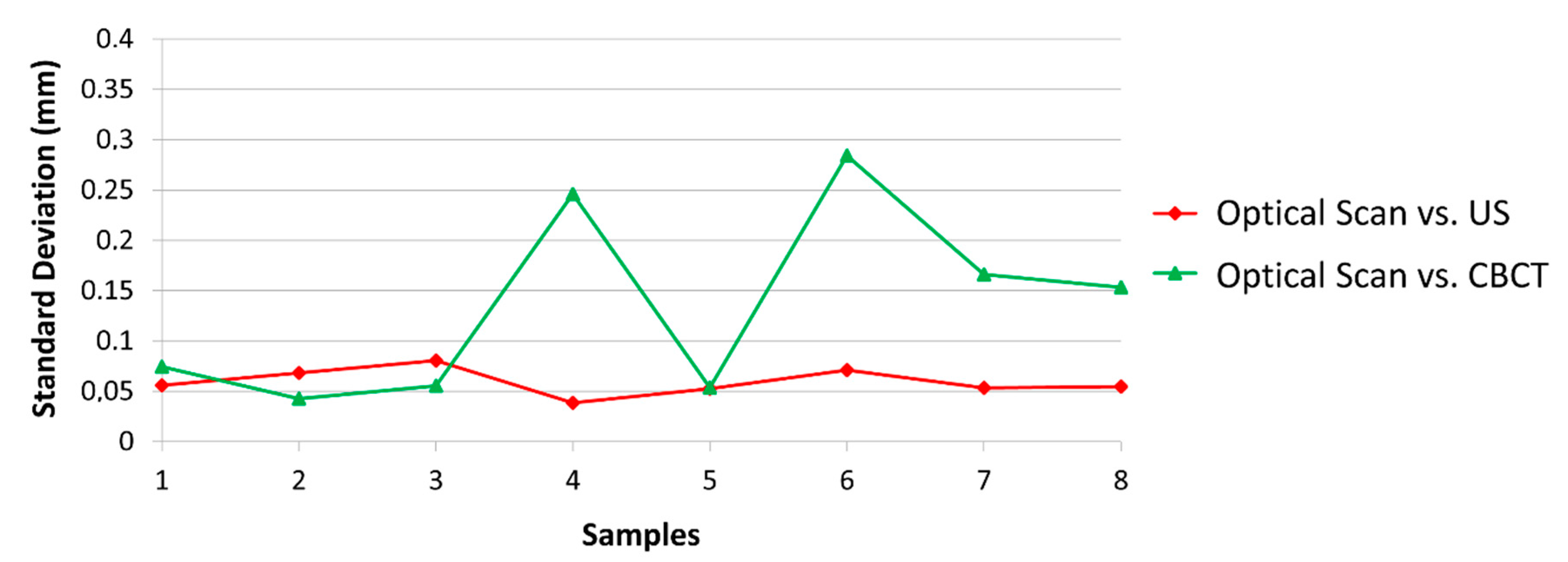 Jcm 08 01539 g007 550