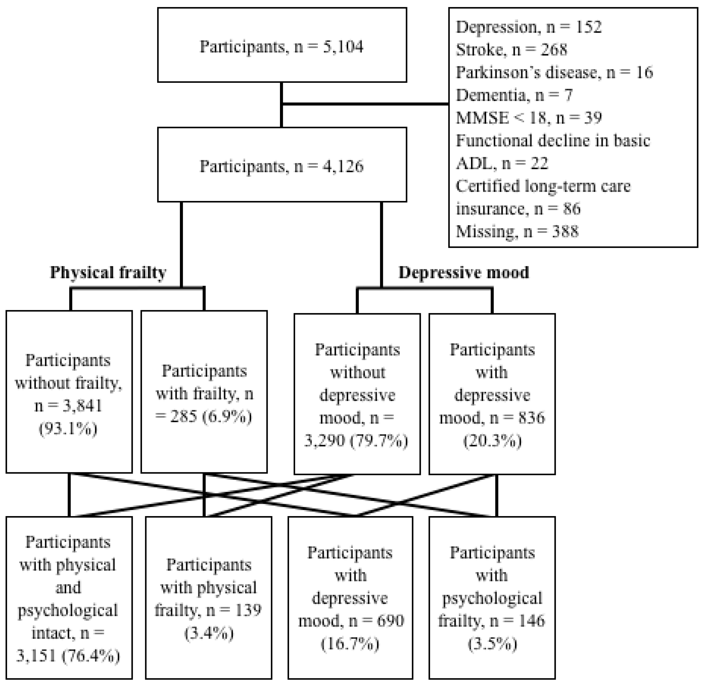 Jcm 08 01554 g001 Jcm 08 01554 g001