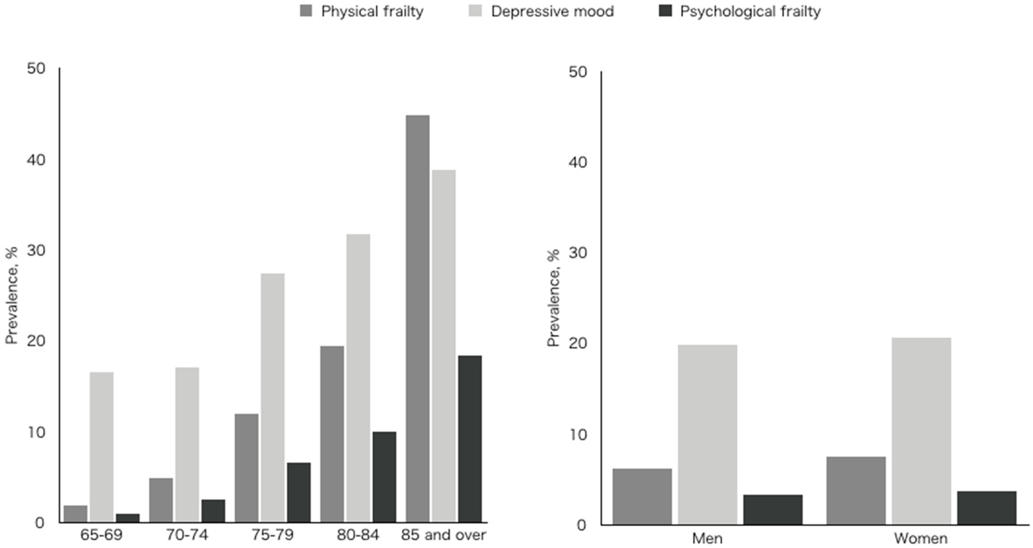 Jcm 08 01554 g002 Jcm 08 01554 g002