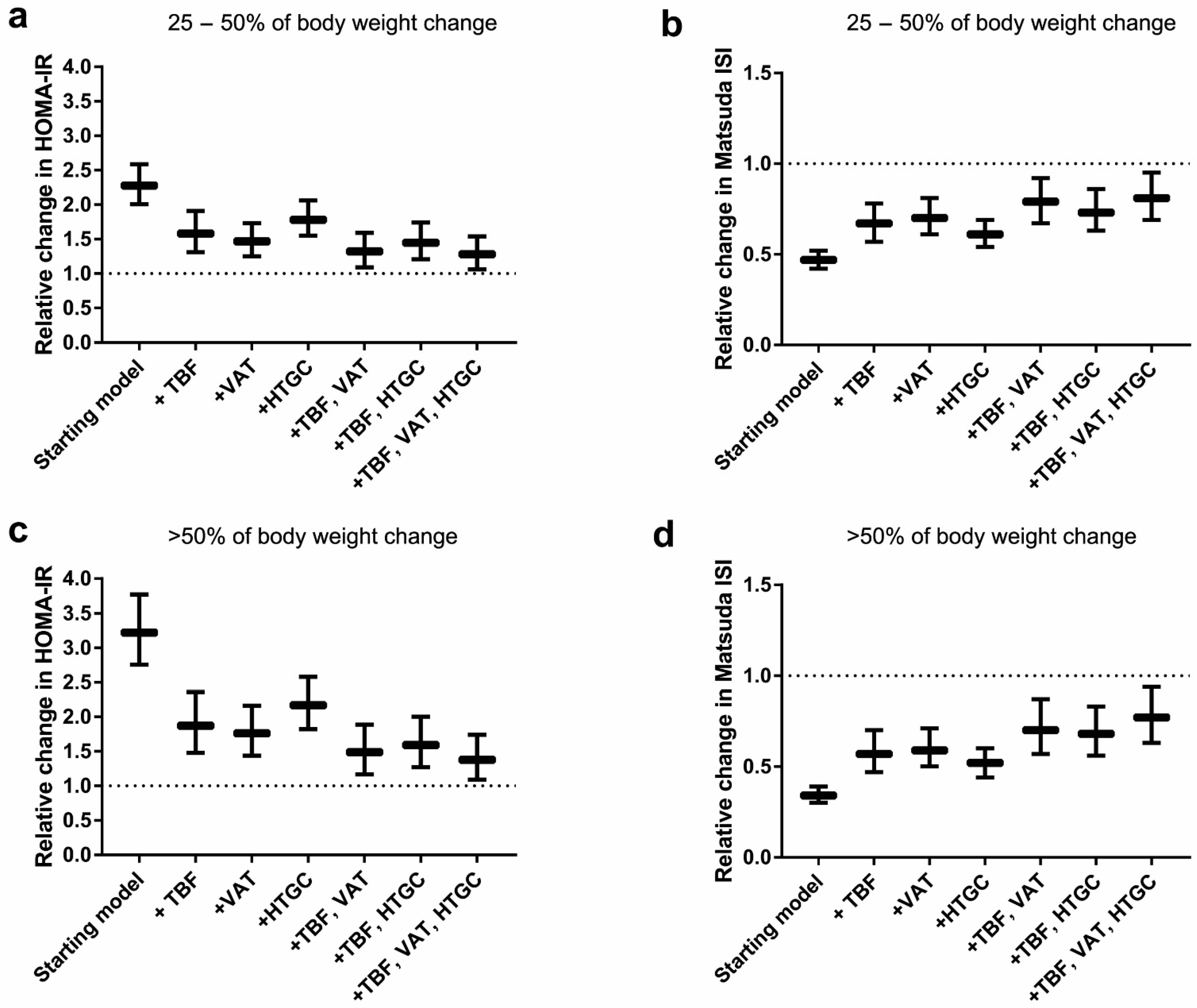Jcm 08 01559 g002 Jcm 08 01559 g002