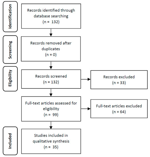 Preclinical Study in Vivo for New Pharmacological Approaches
