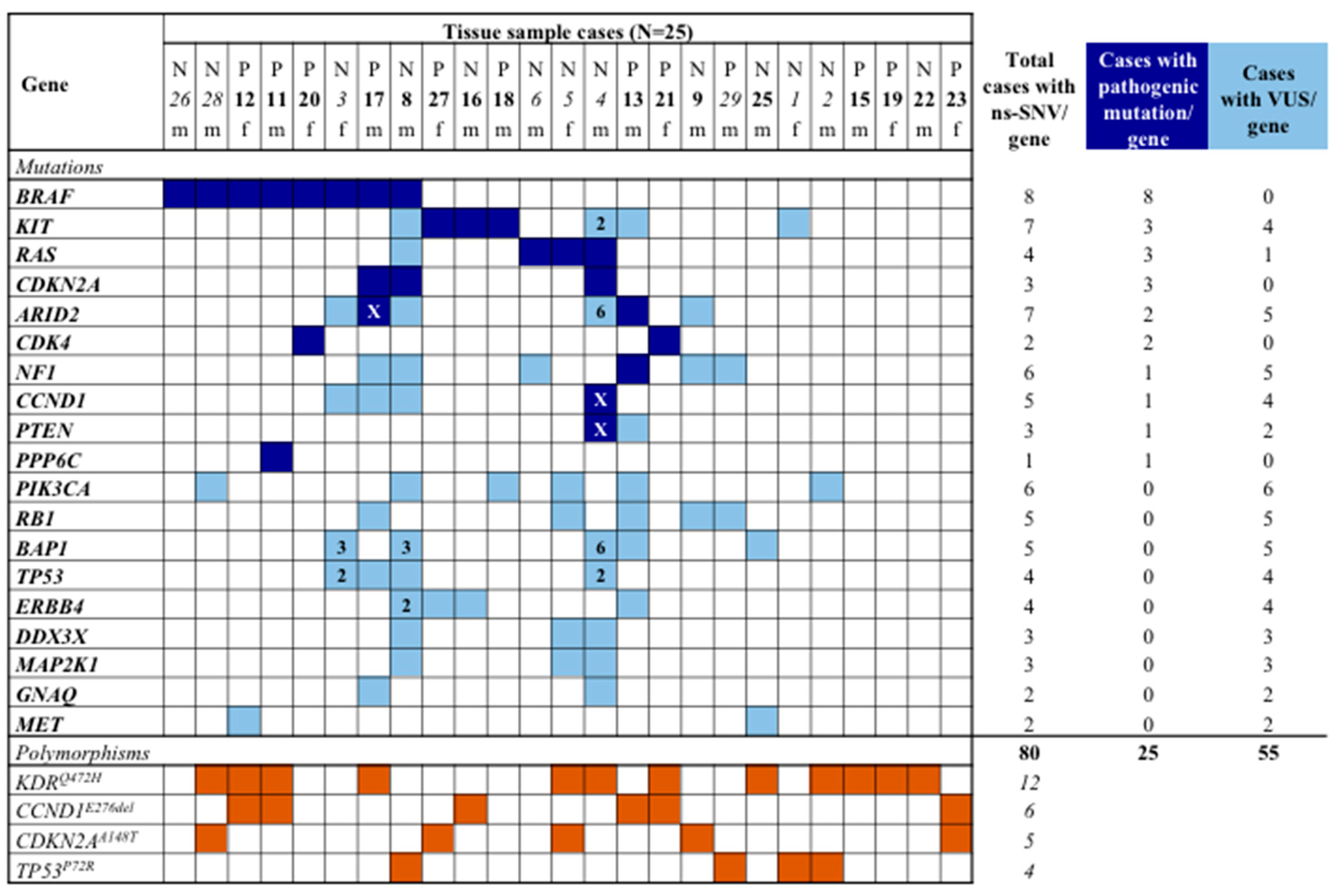 Jcm 08 01577 g001 Jcm 08 01577 g001