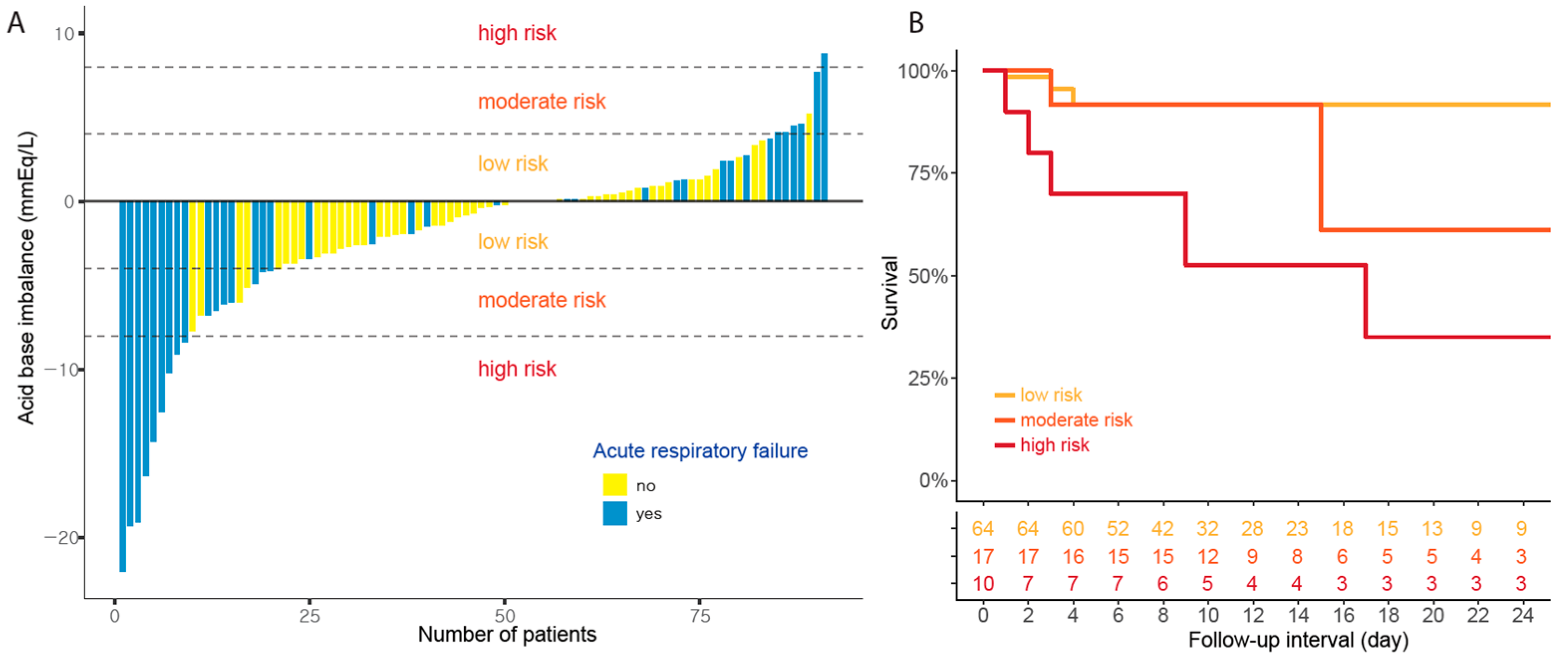 Jcm 08 01580 g003 Jcm 08 01580 g003