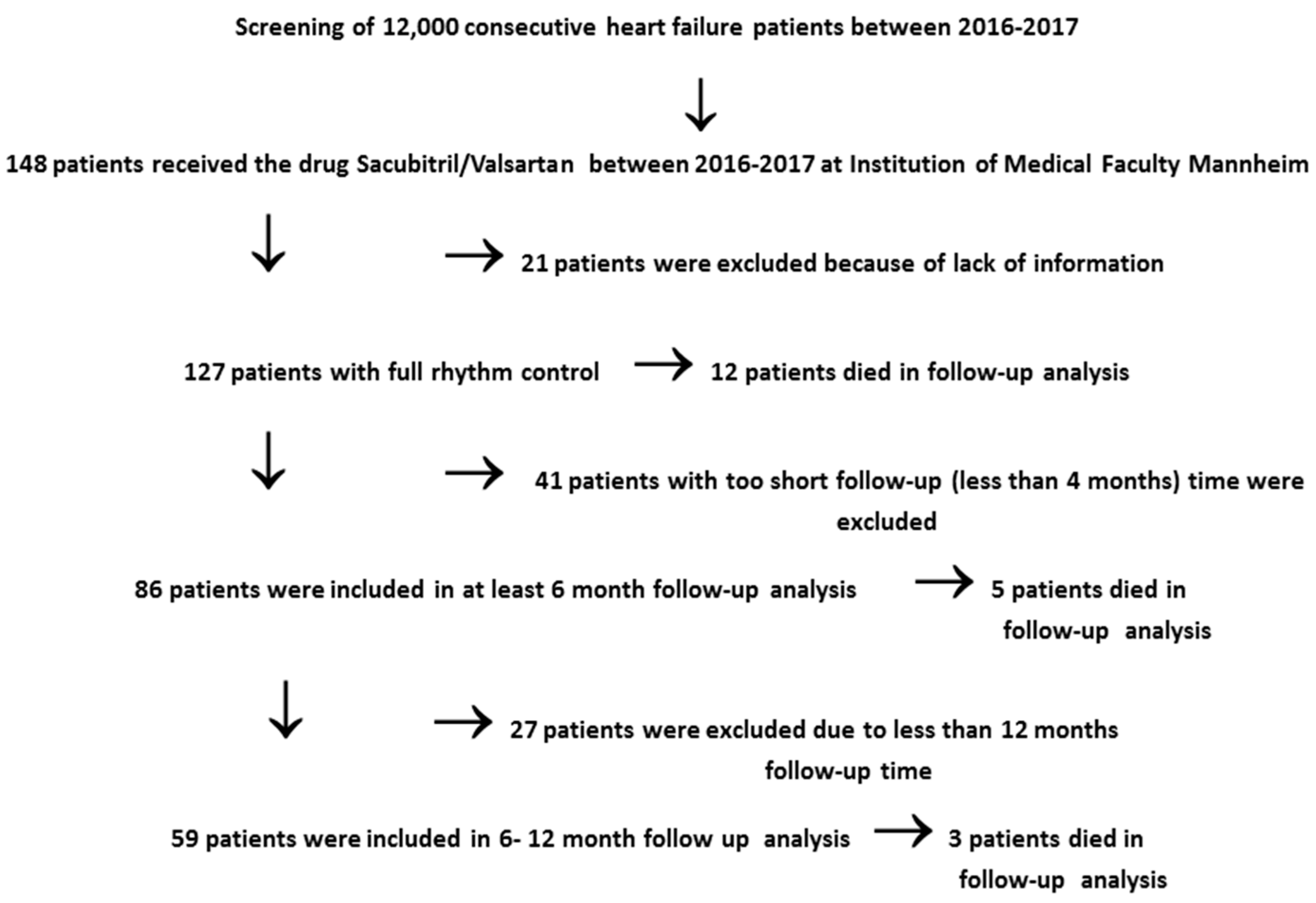 Jcm 08 01582 g001 Jcm 08 01582 g001