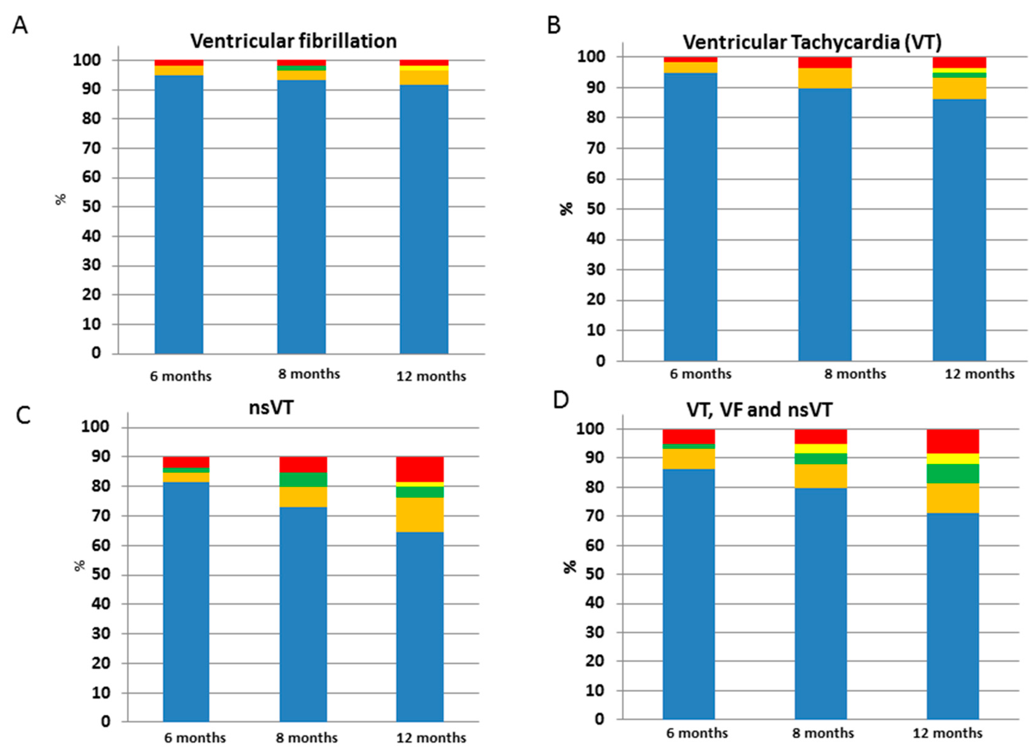 Jcm 08 01582 g002 Jcm 08 01582 g002