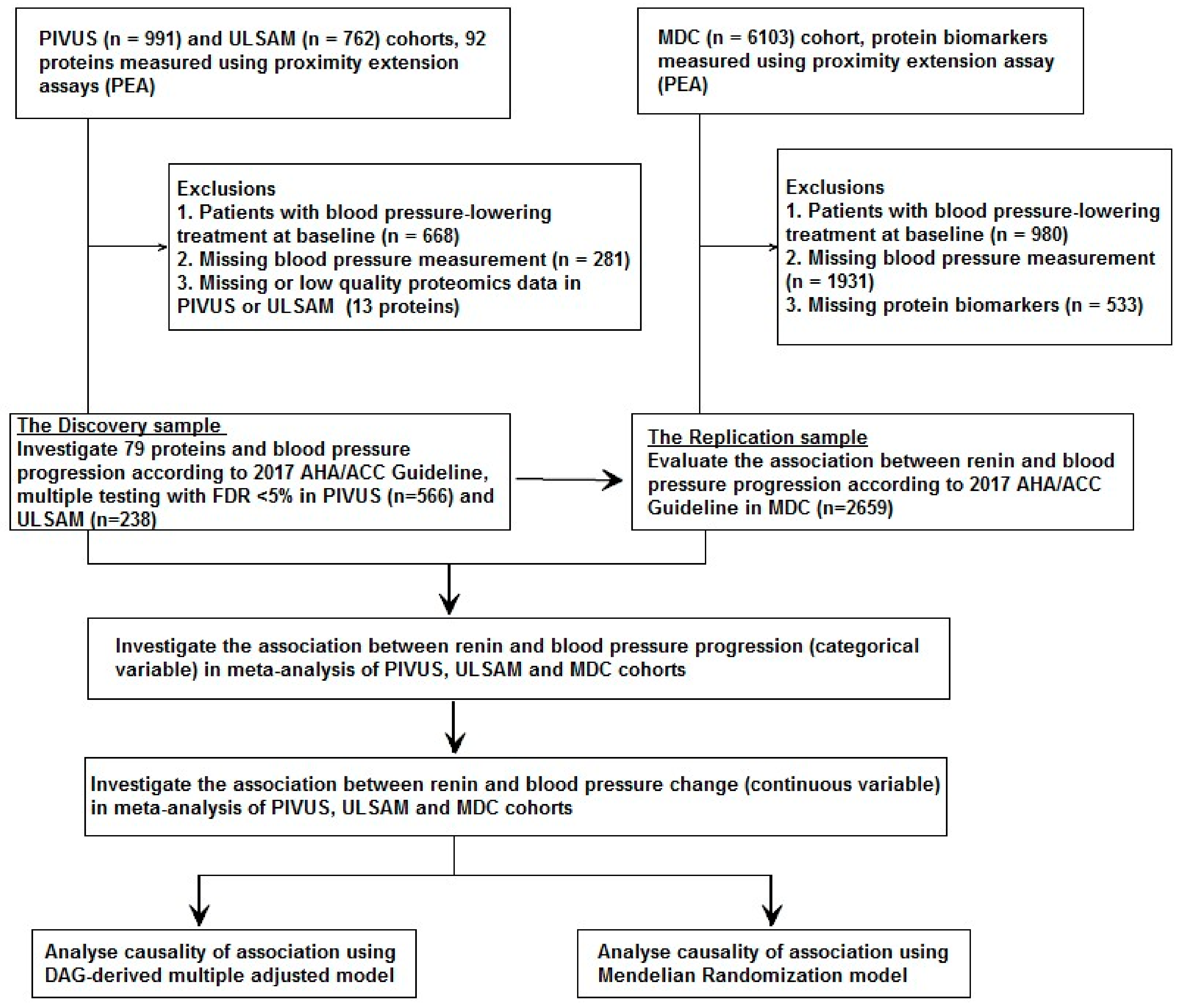 Jcm 08 01585 g001 Jcm 08 01585 g001