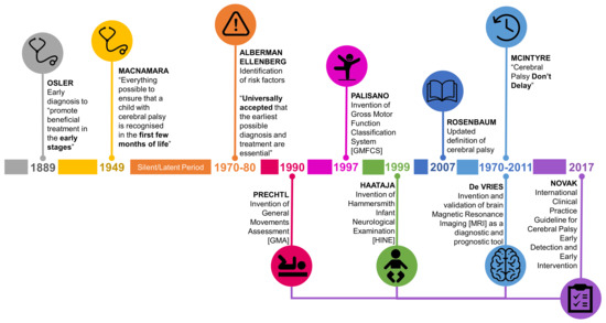 Hypertonia guideline 2021