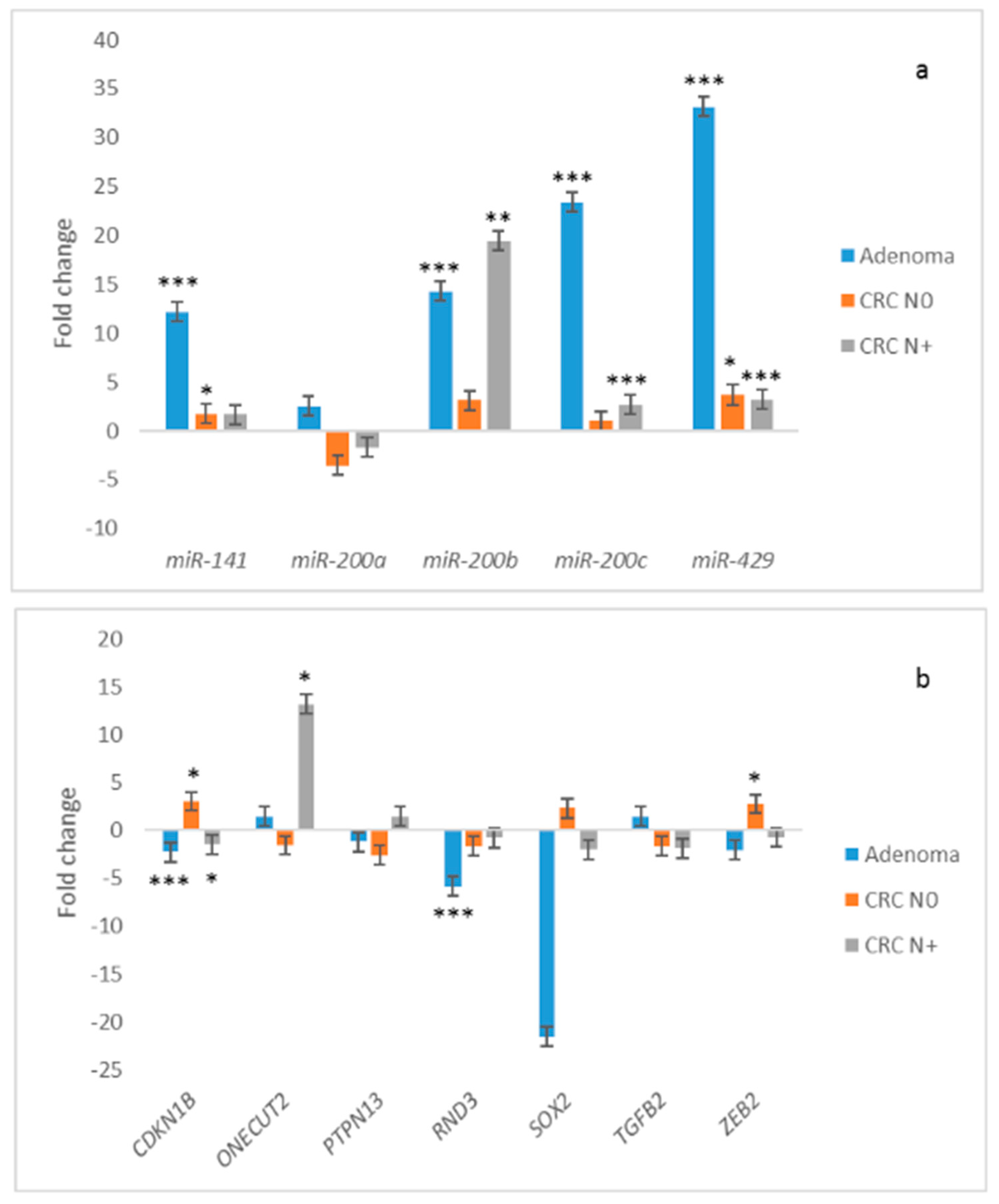 Jcm 08 01603 g003 Jcm 08 01603 g003