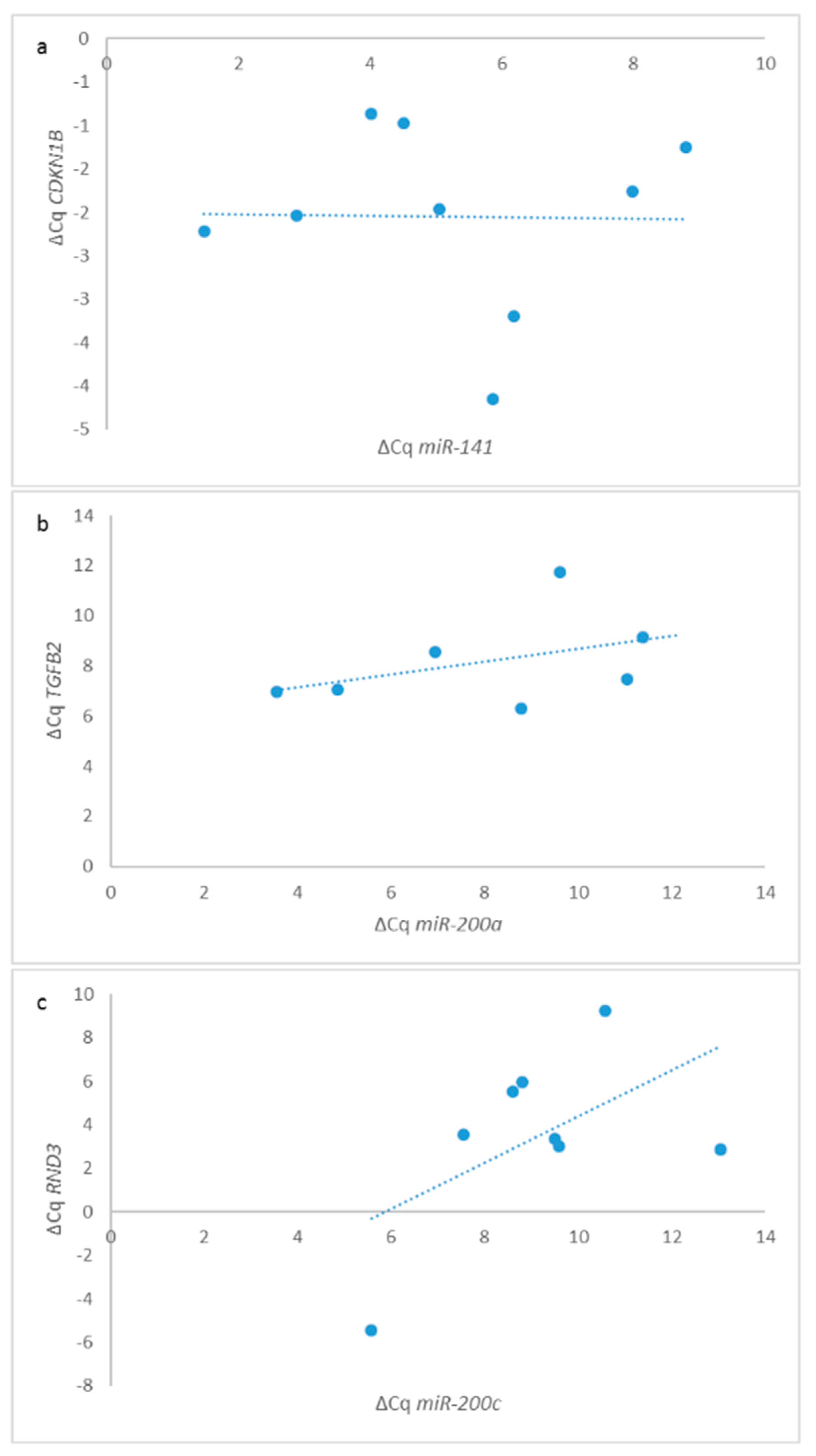 Jcm 08 01603 g004 Jcm 08 01603 g004