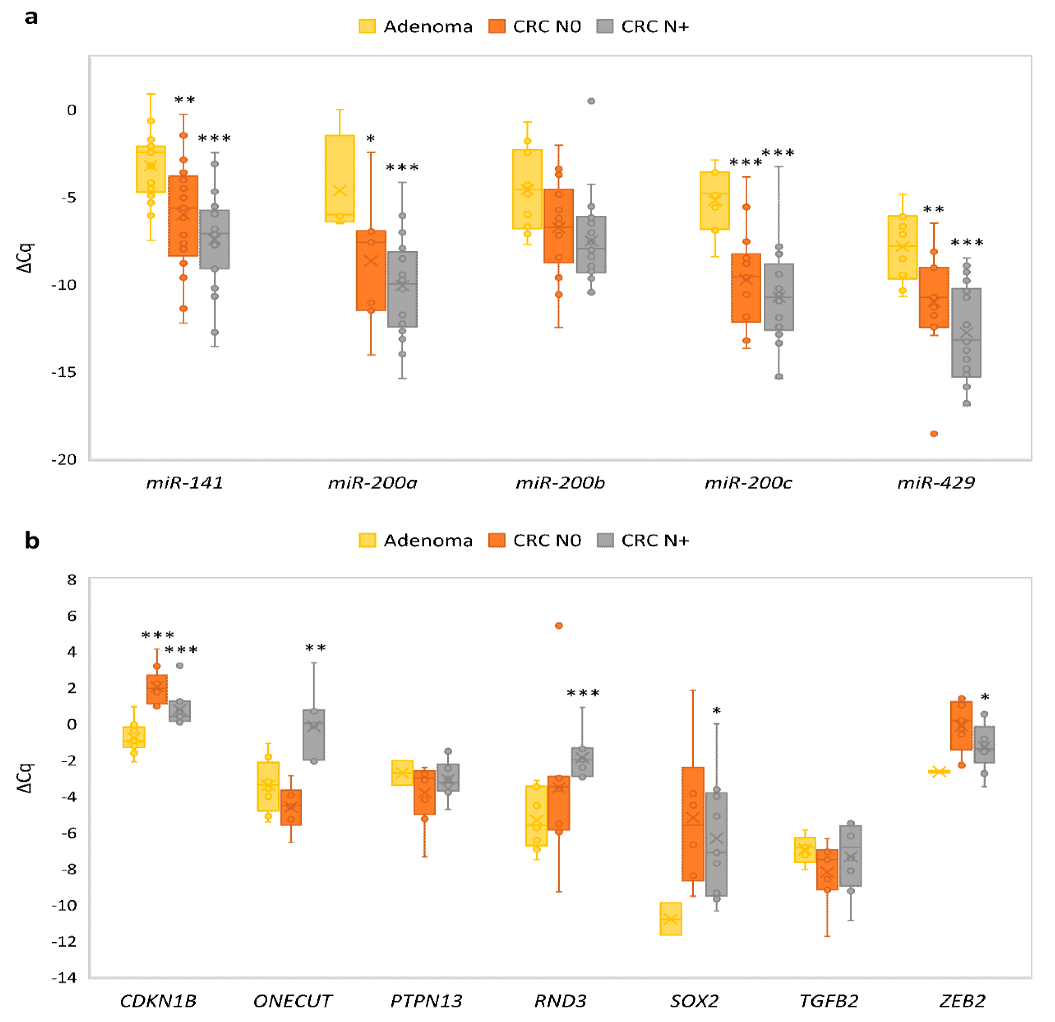 Jcm 08 01603 g005 Jcm 08 01603 g005