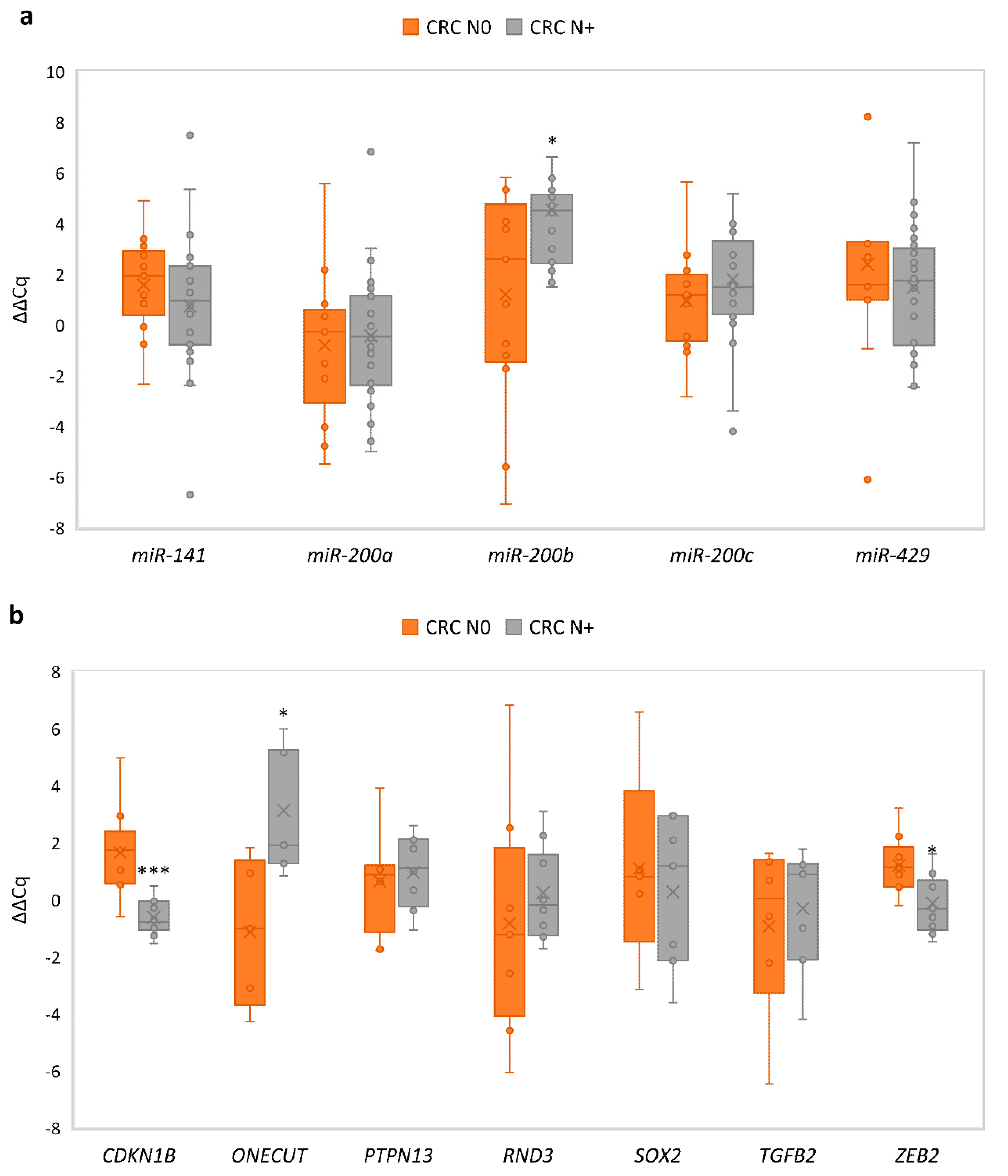 Jcm 08 01603 g006 Jcm 08 01603 g006