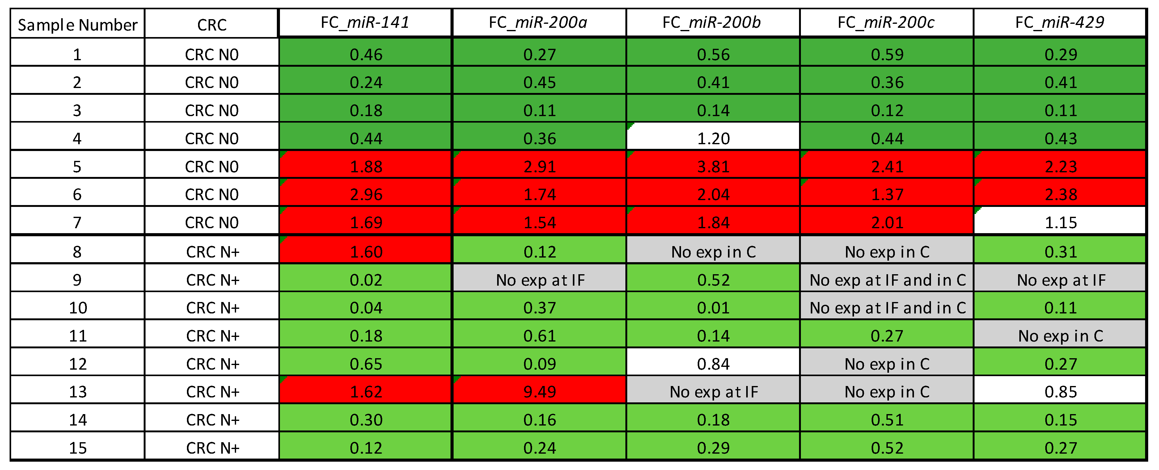 Jcm 08 01603 g007 Jcm 08 01603 g007