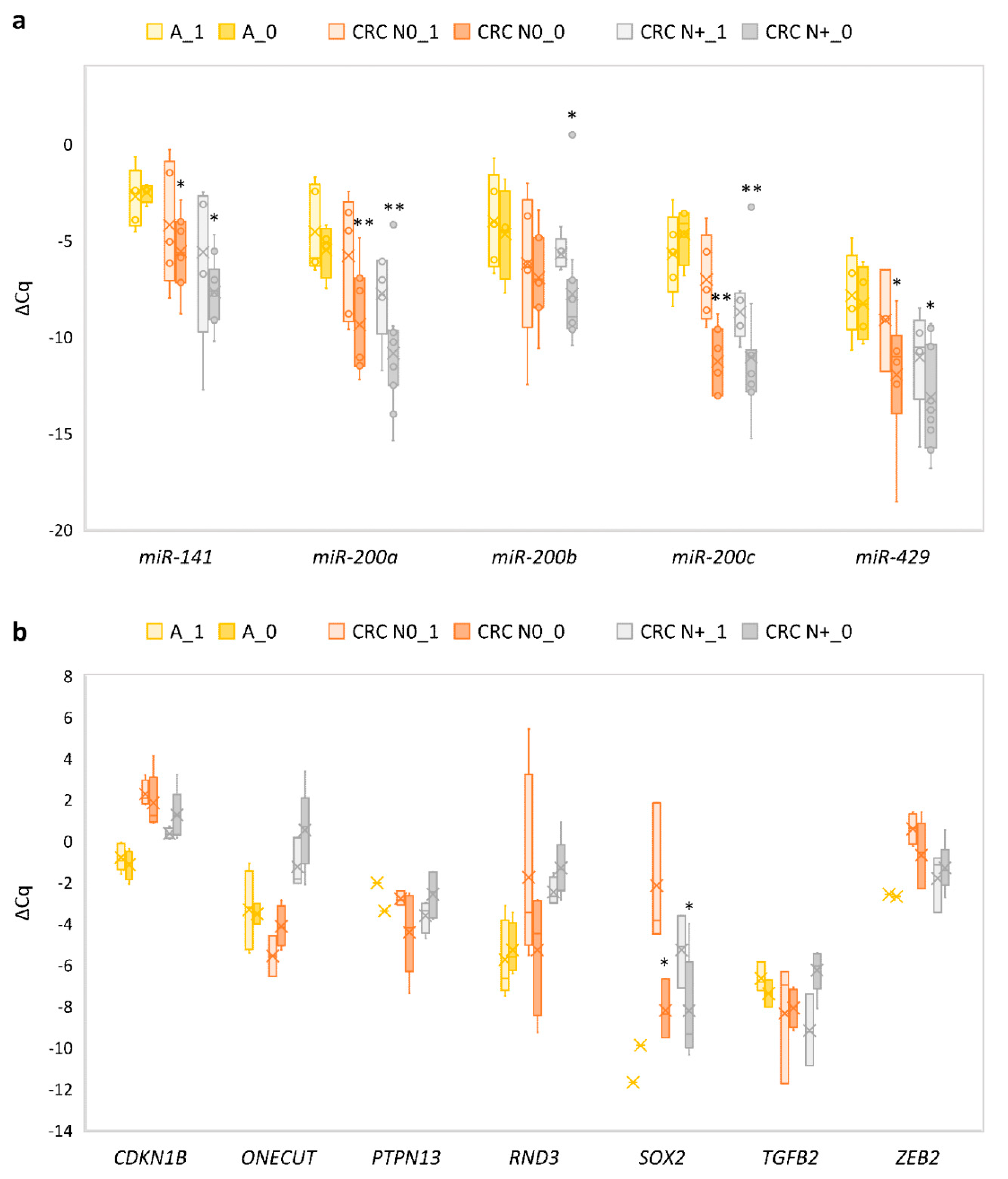Jcm 08 01603 g008 Jcm 08 01603 g008