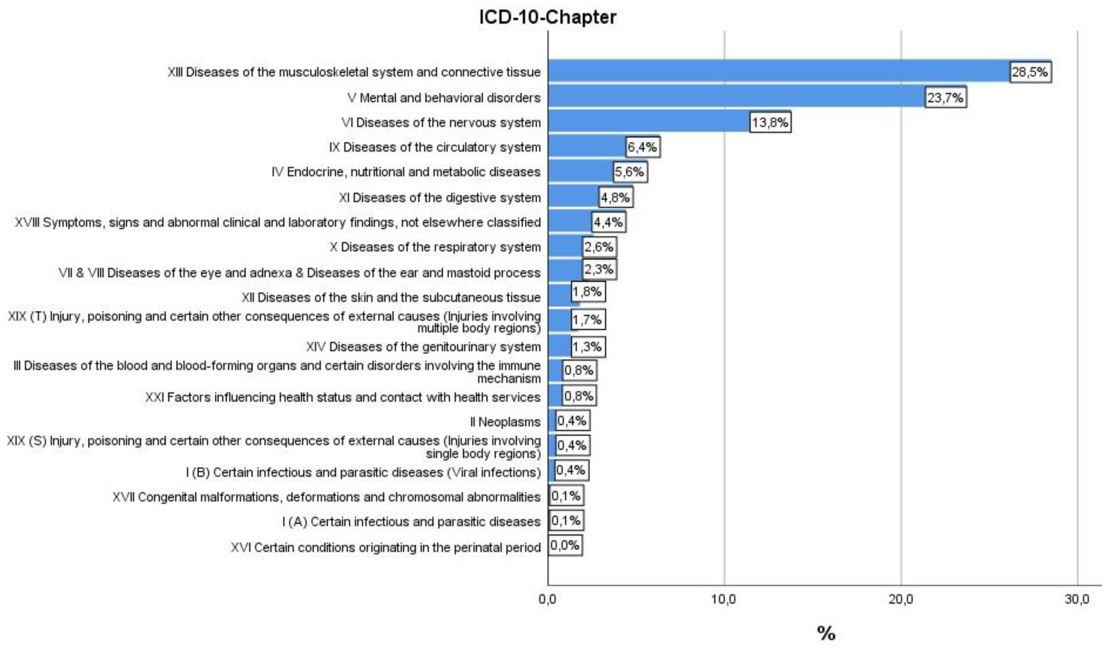 Jcm 08 01610 g002 550