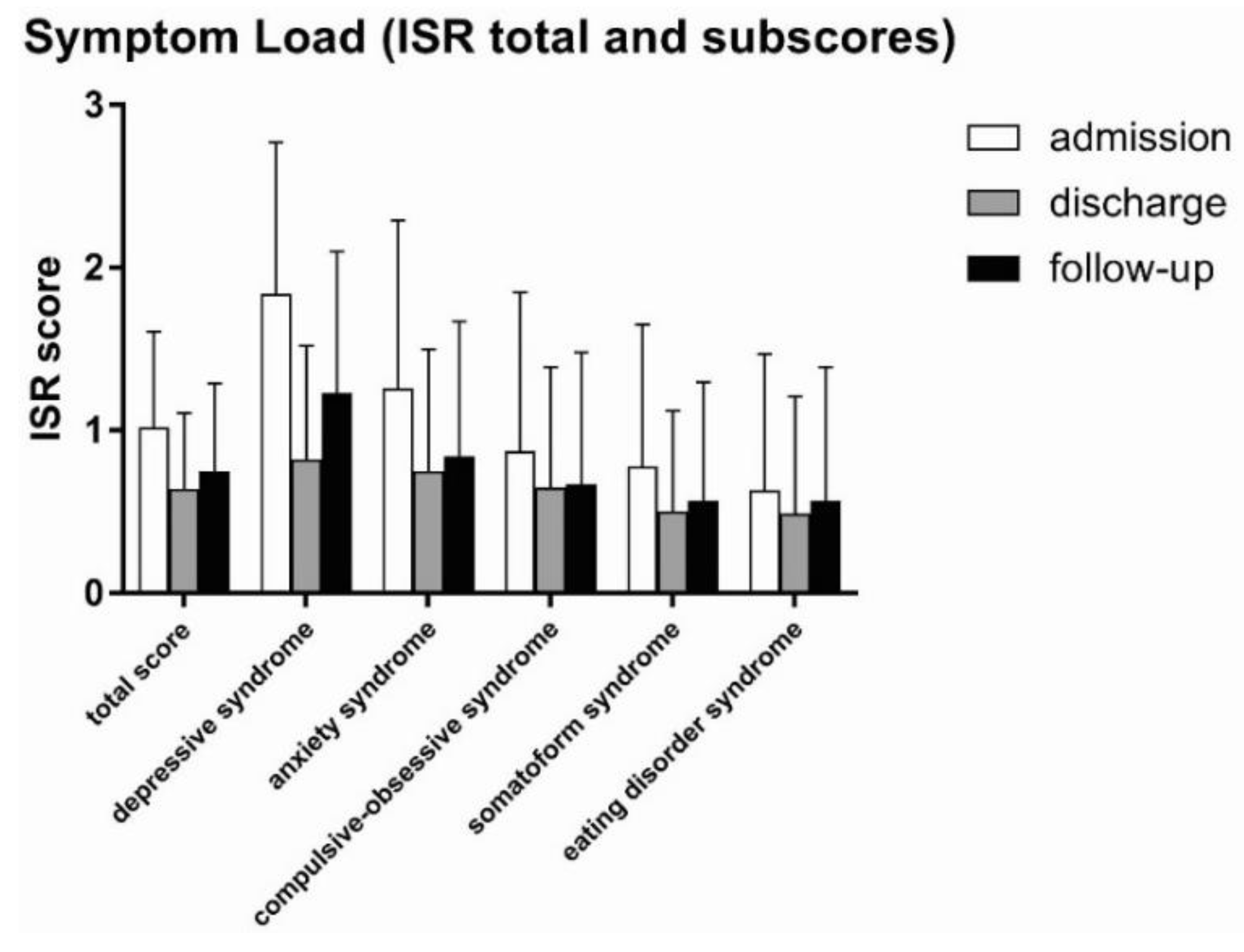 Jcm 08 01610 g003 550