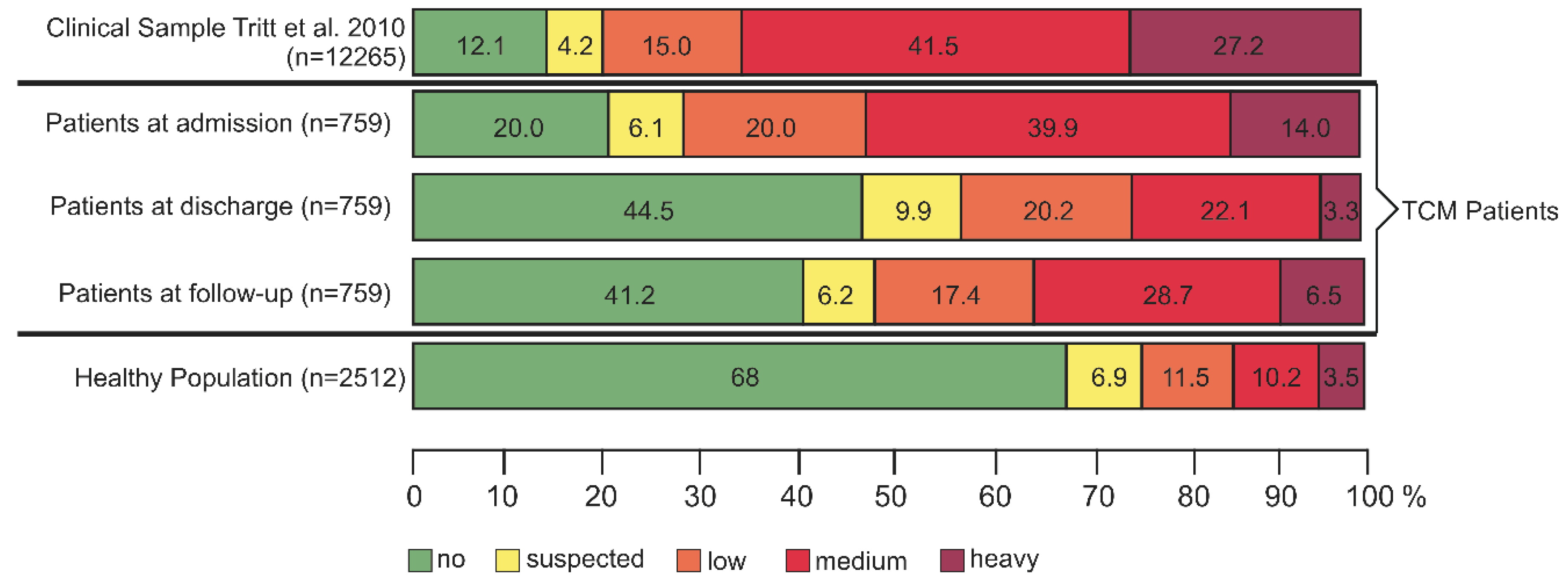 Jcm 08 01610 g005 550