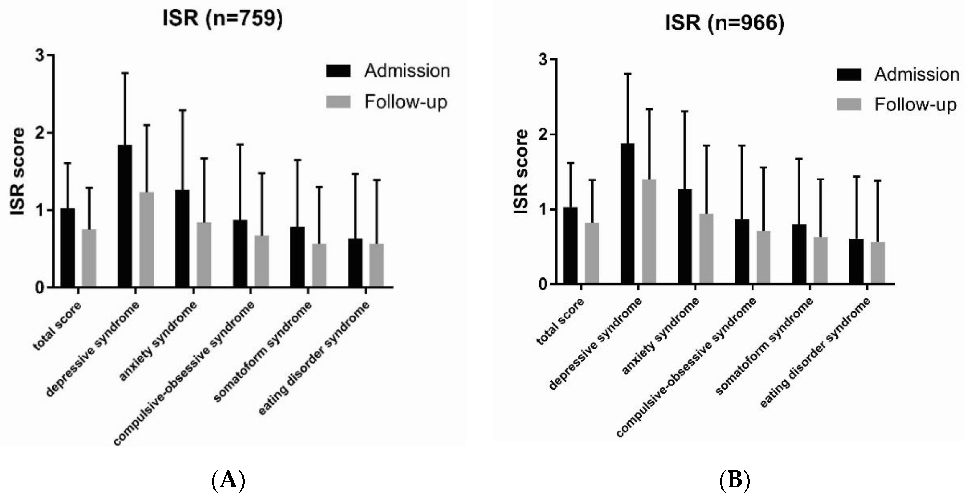 Jcm 08 01610 g006 550